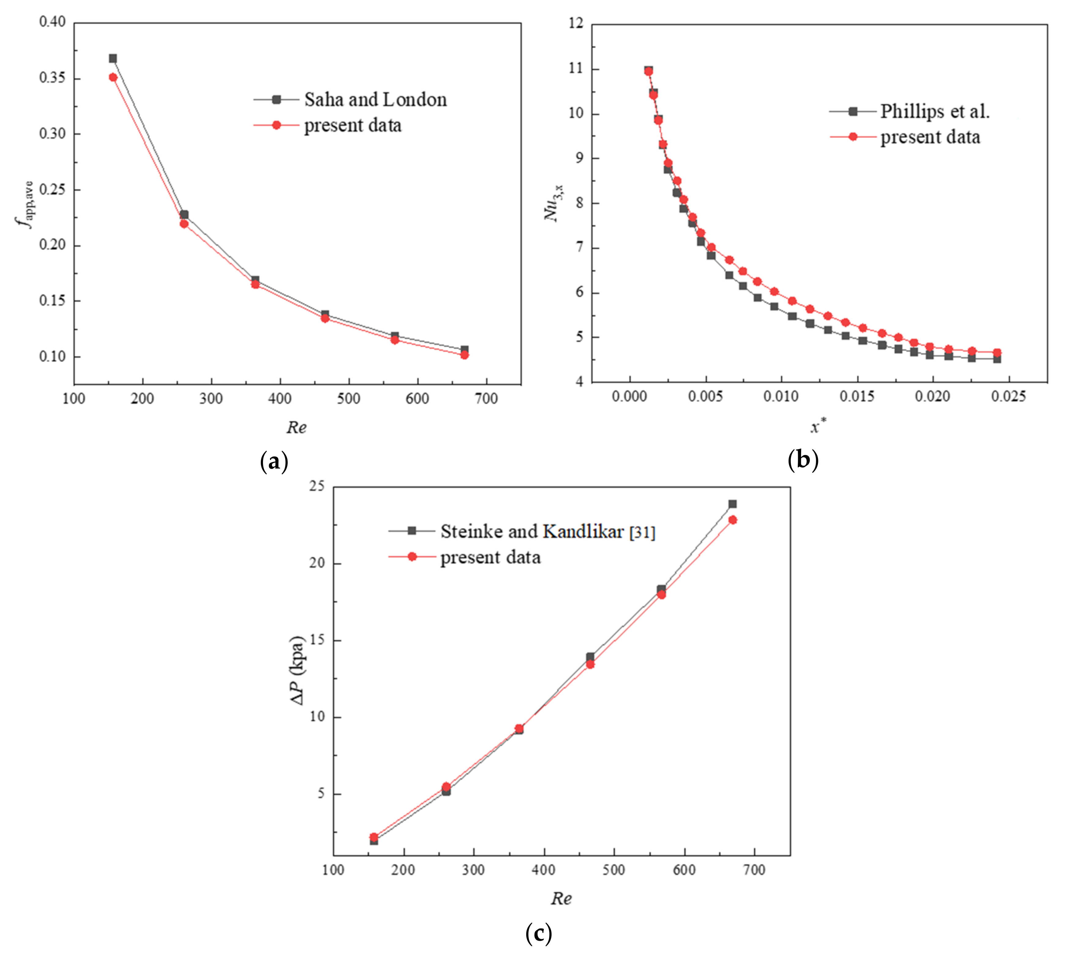 Entropy 23 01482 g004