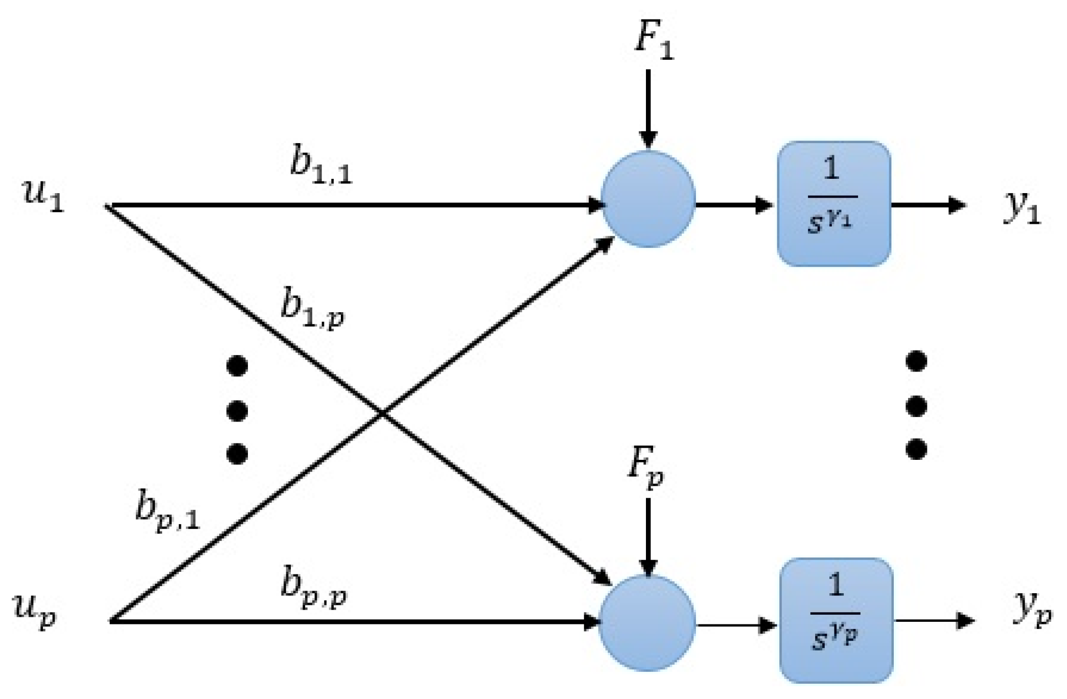 Entropy 23 01487 g001