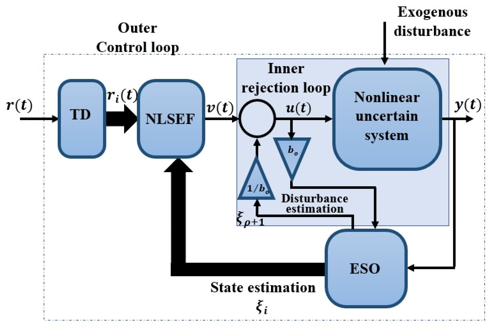 Entropy 23 01487 g002