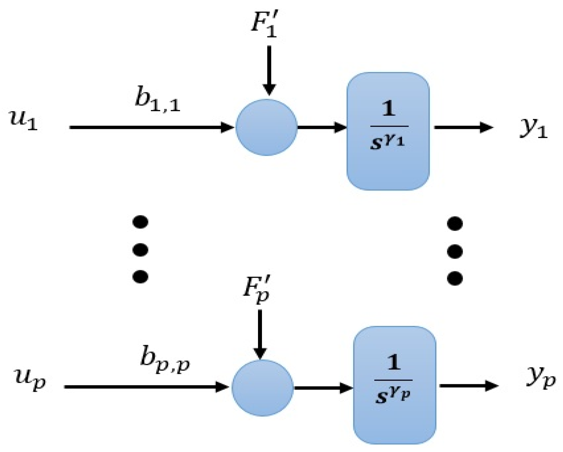 Entropy 23 01487 g003