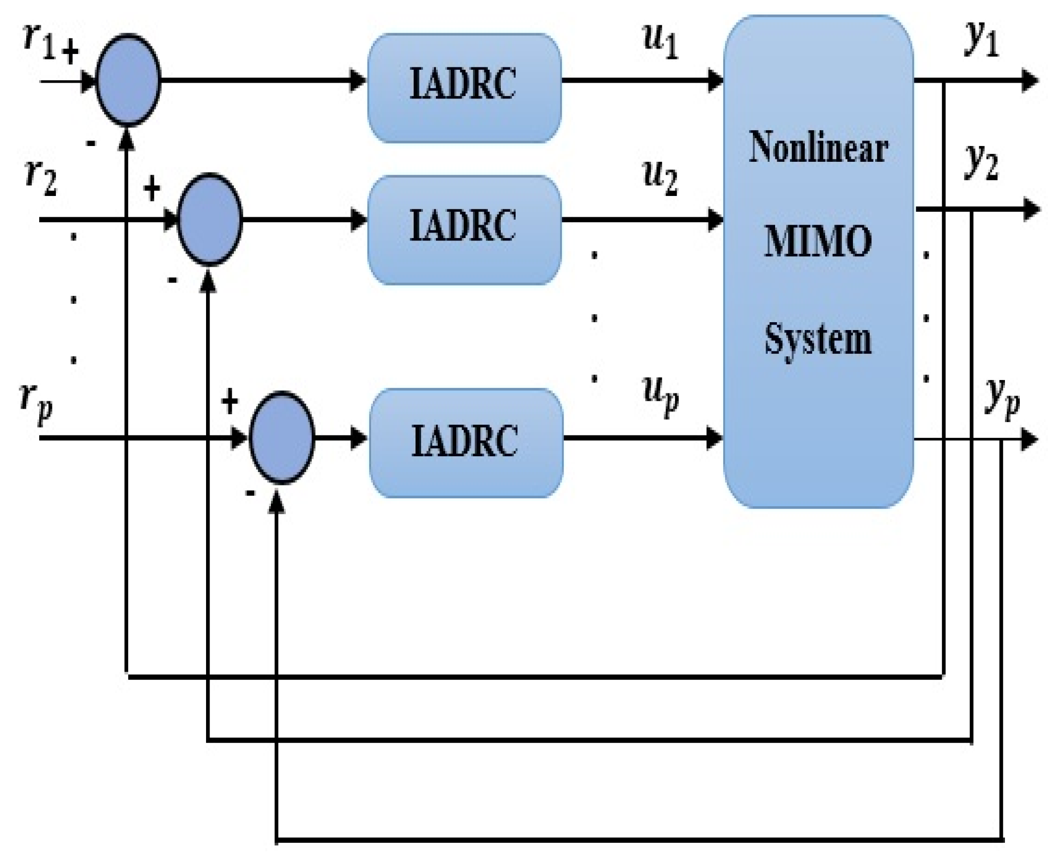 Entropy 23 01487 g004