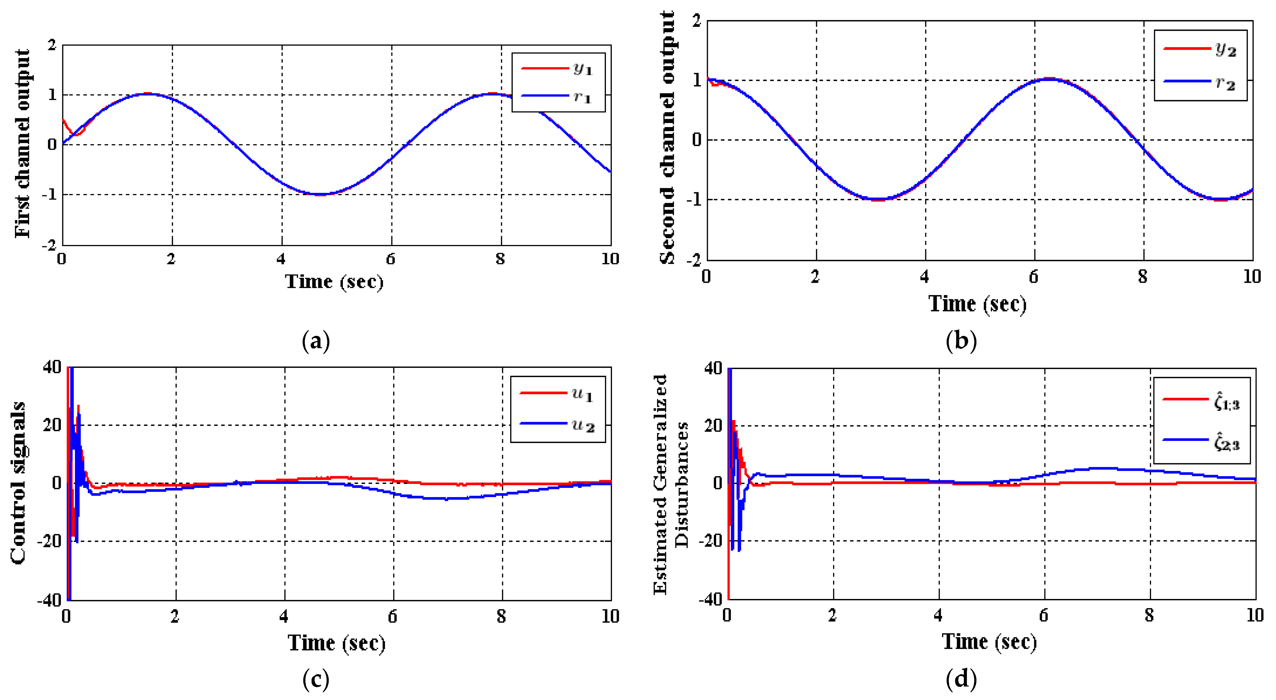 Entropy 23 01487 g006