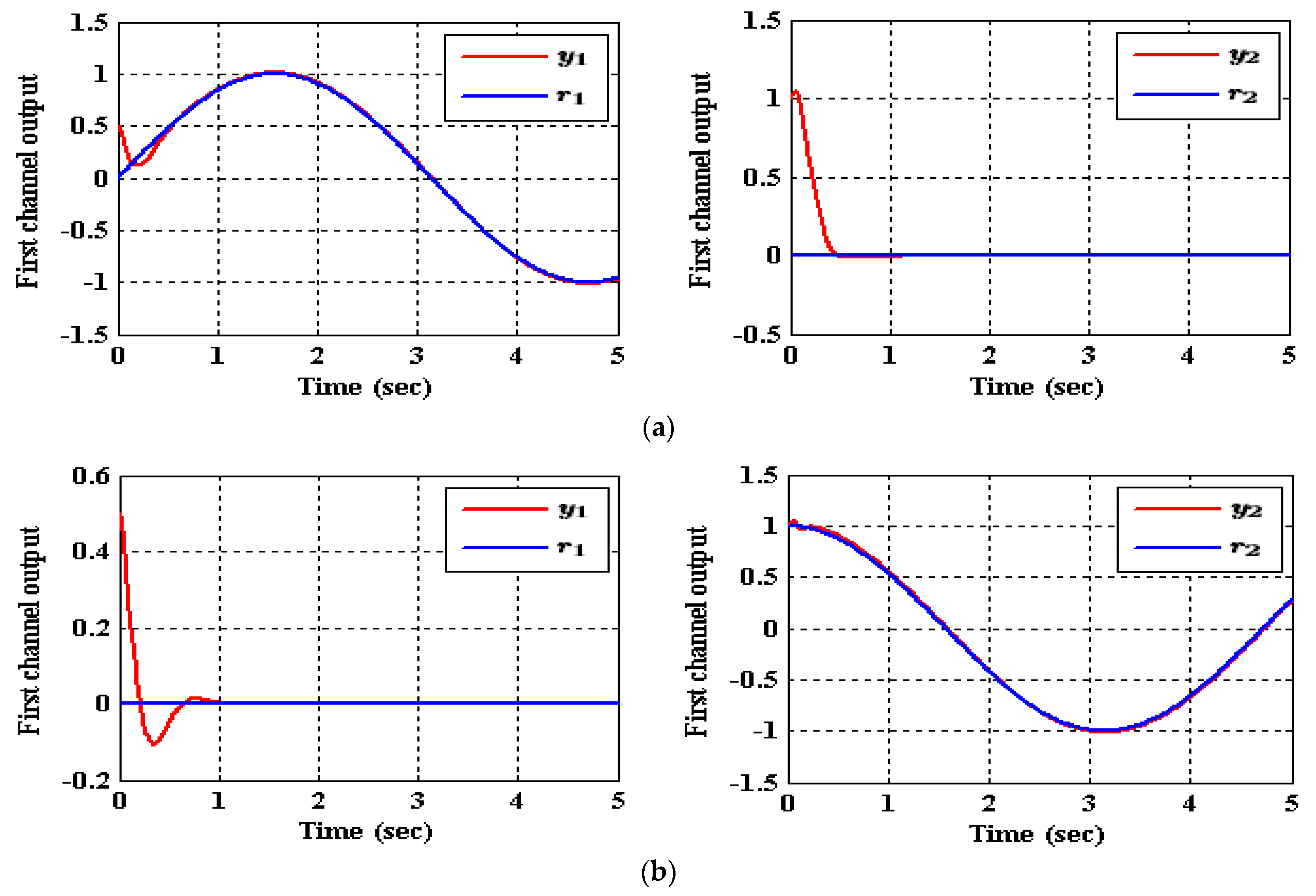 Entropy 23 01487 g007