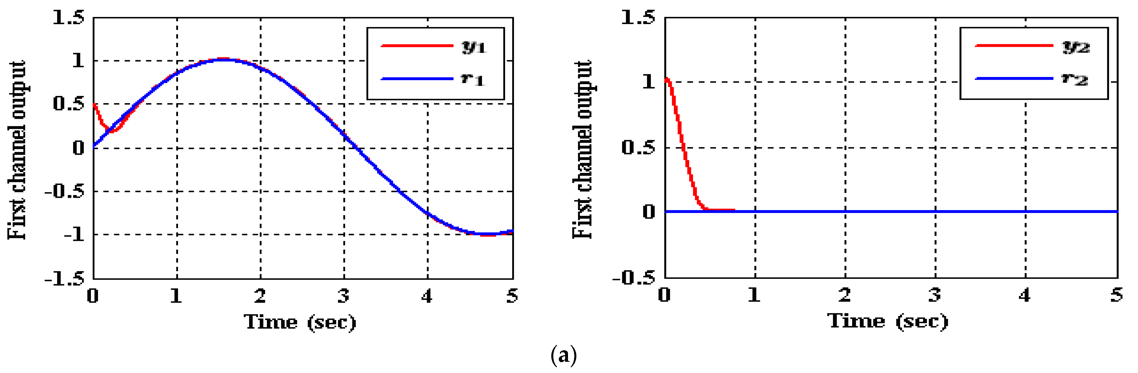 Entropy 23 01487 g008a