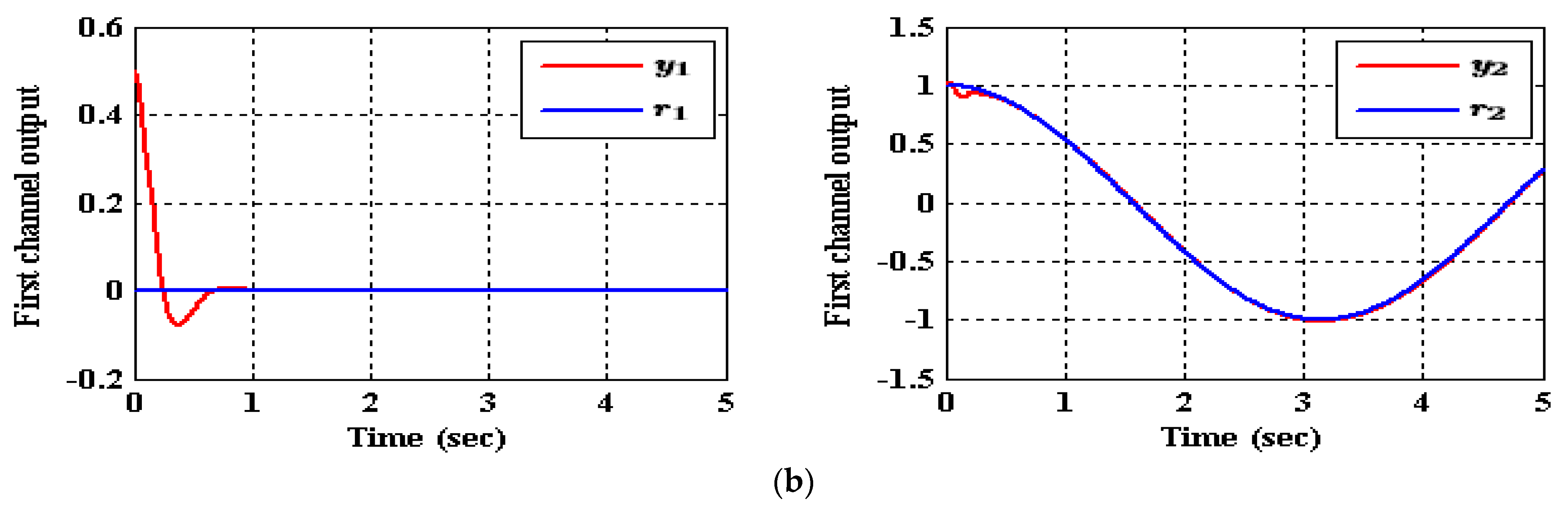 Entropy 23 01487 g008b
