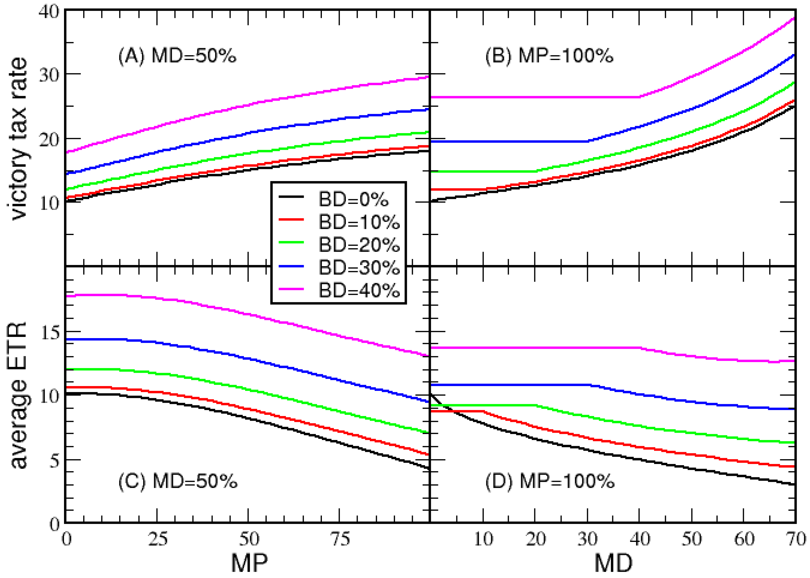 Entropy 23 01492 g005