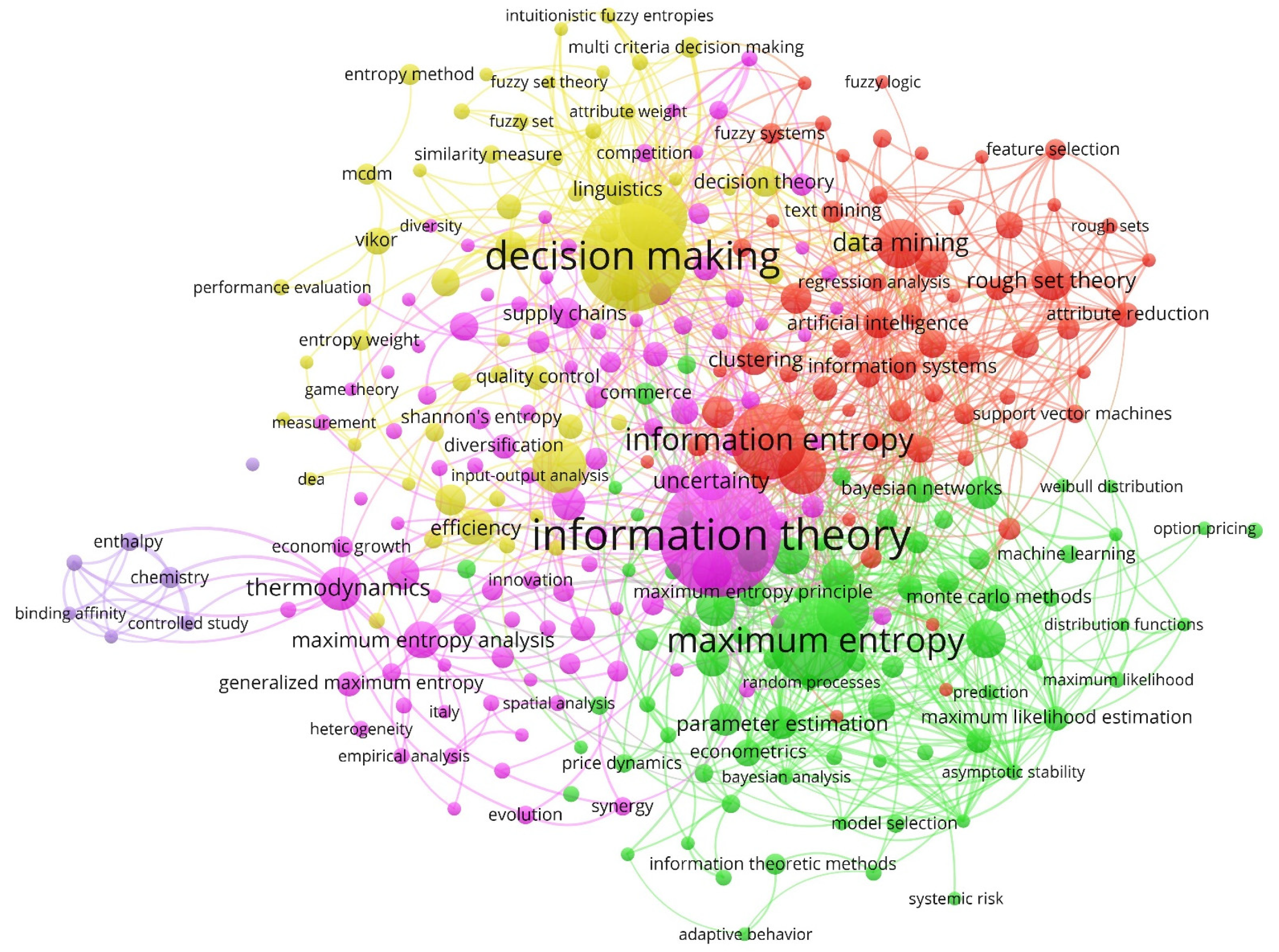 Entropy 23 01493 g006