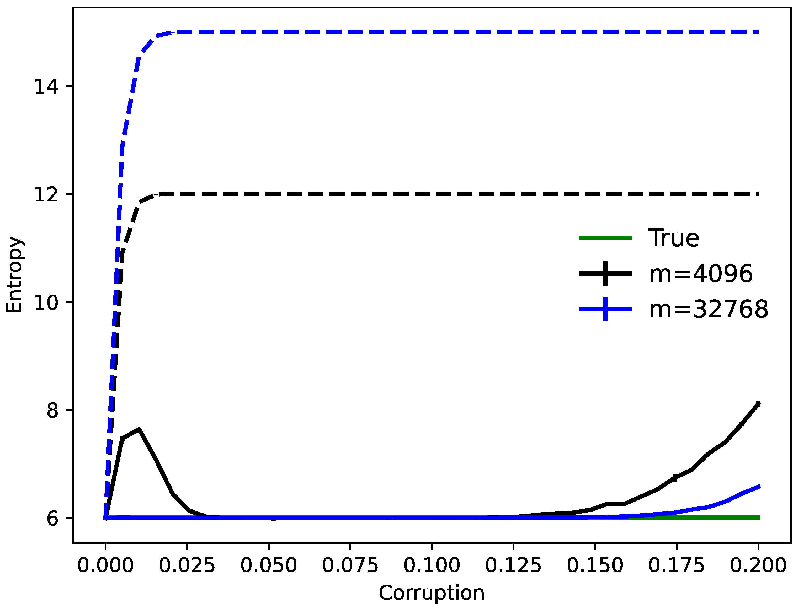 Entropy 23 01494 g001 Entropy 23 01494 g001