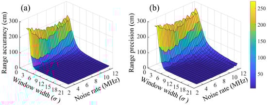 Entropy 23 01499 g0a1 550