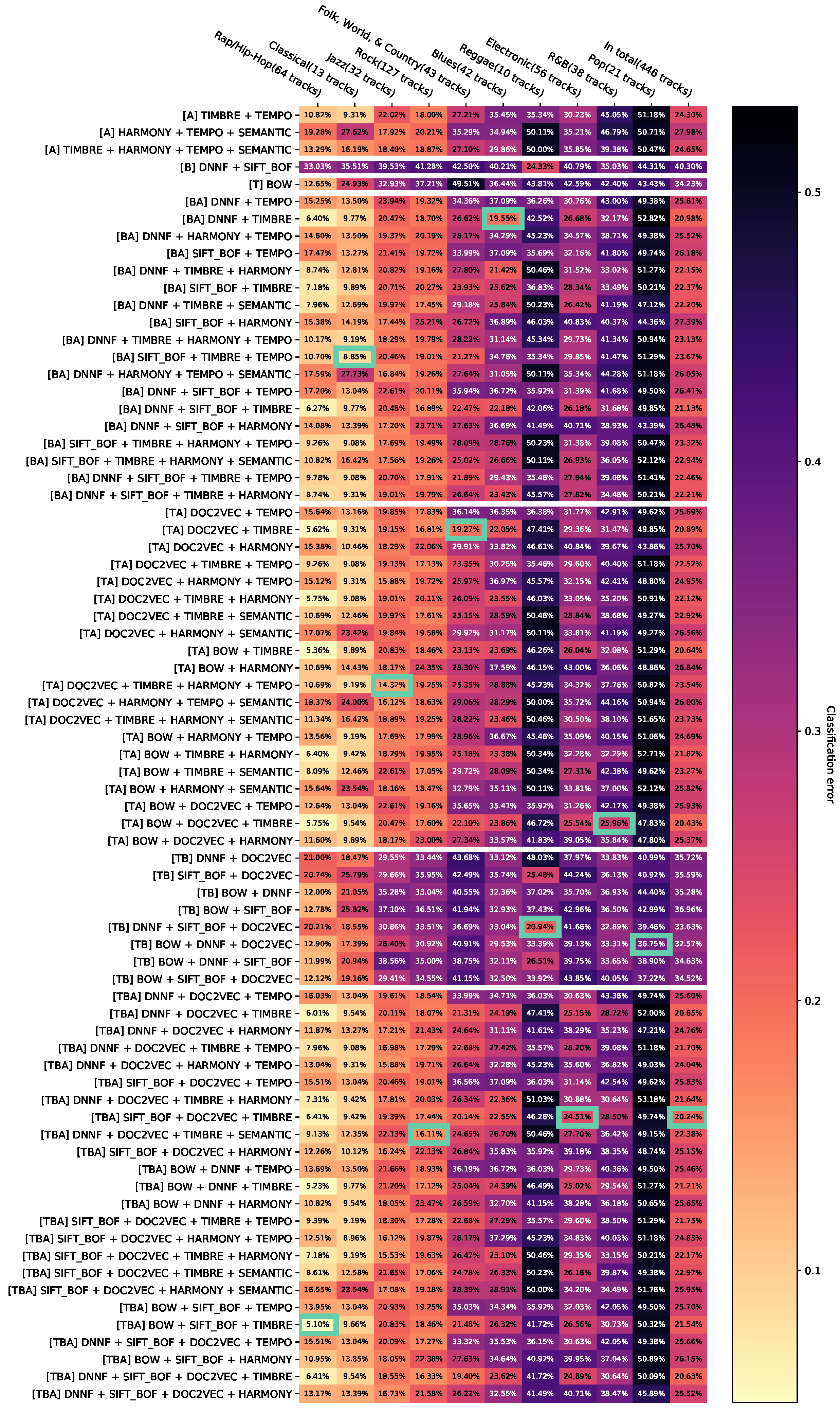 Entropy 23 01502 i004