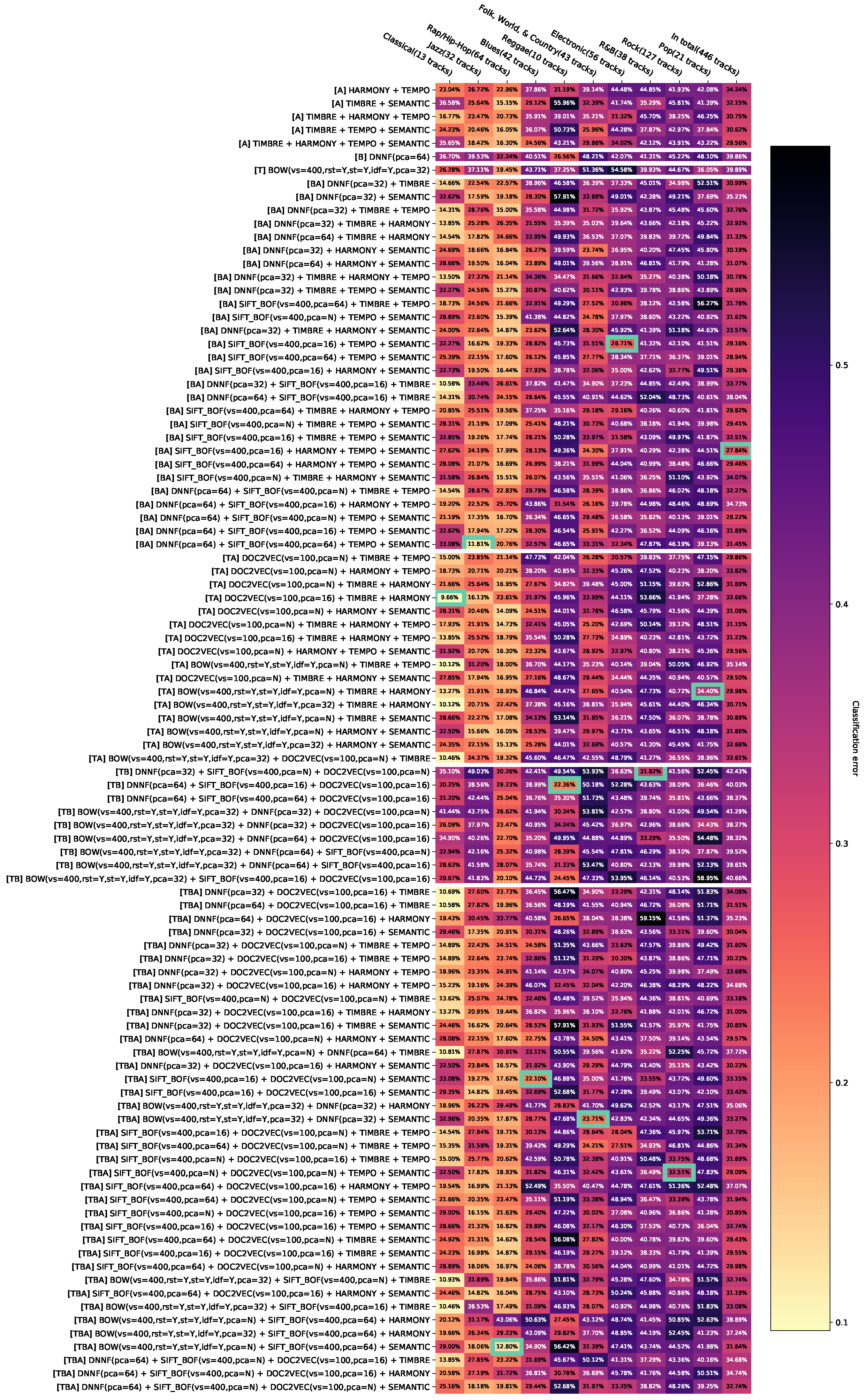 Entropy 23 01502 i007