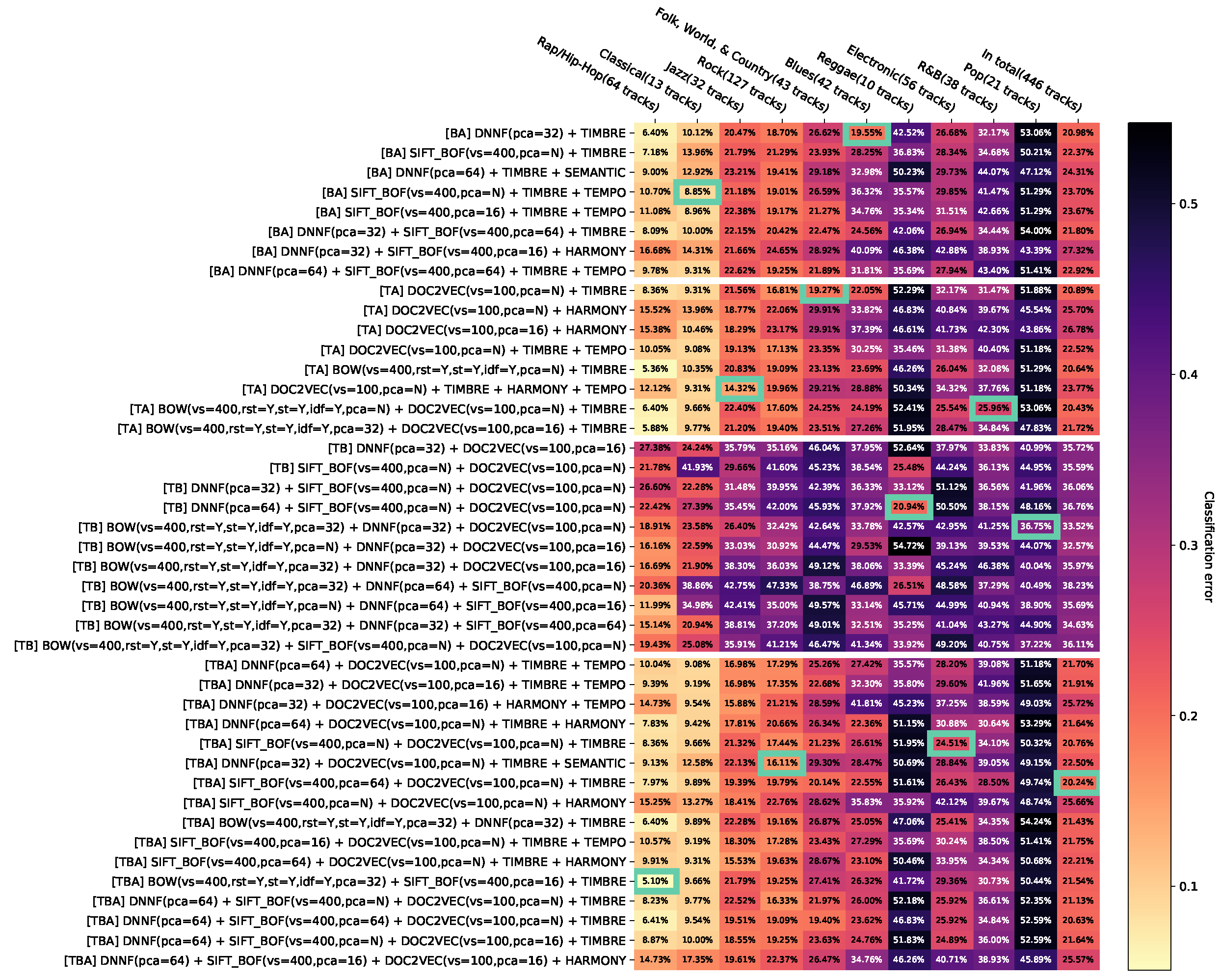 Entropy 23 01502 i008