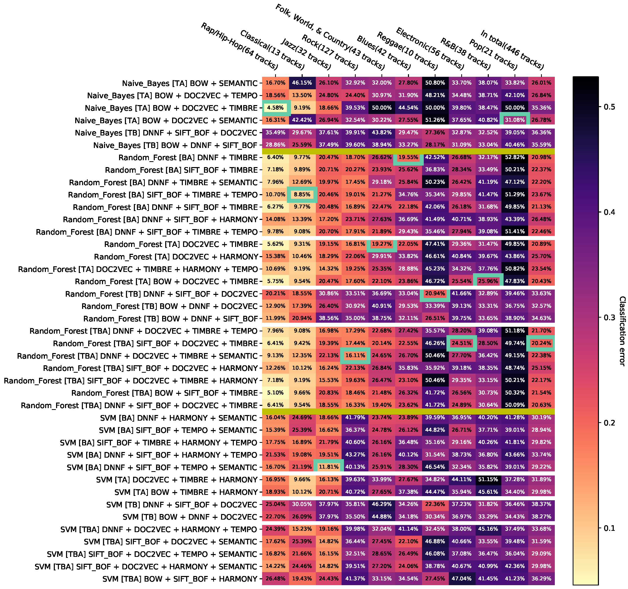 Entropy 23 01502 i010