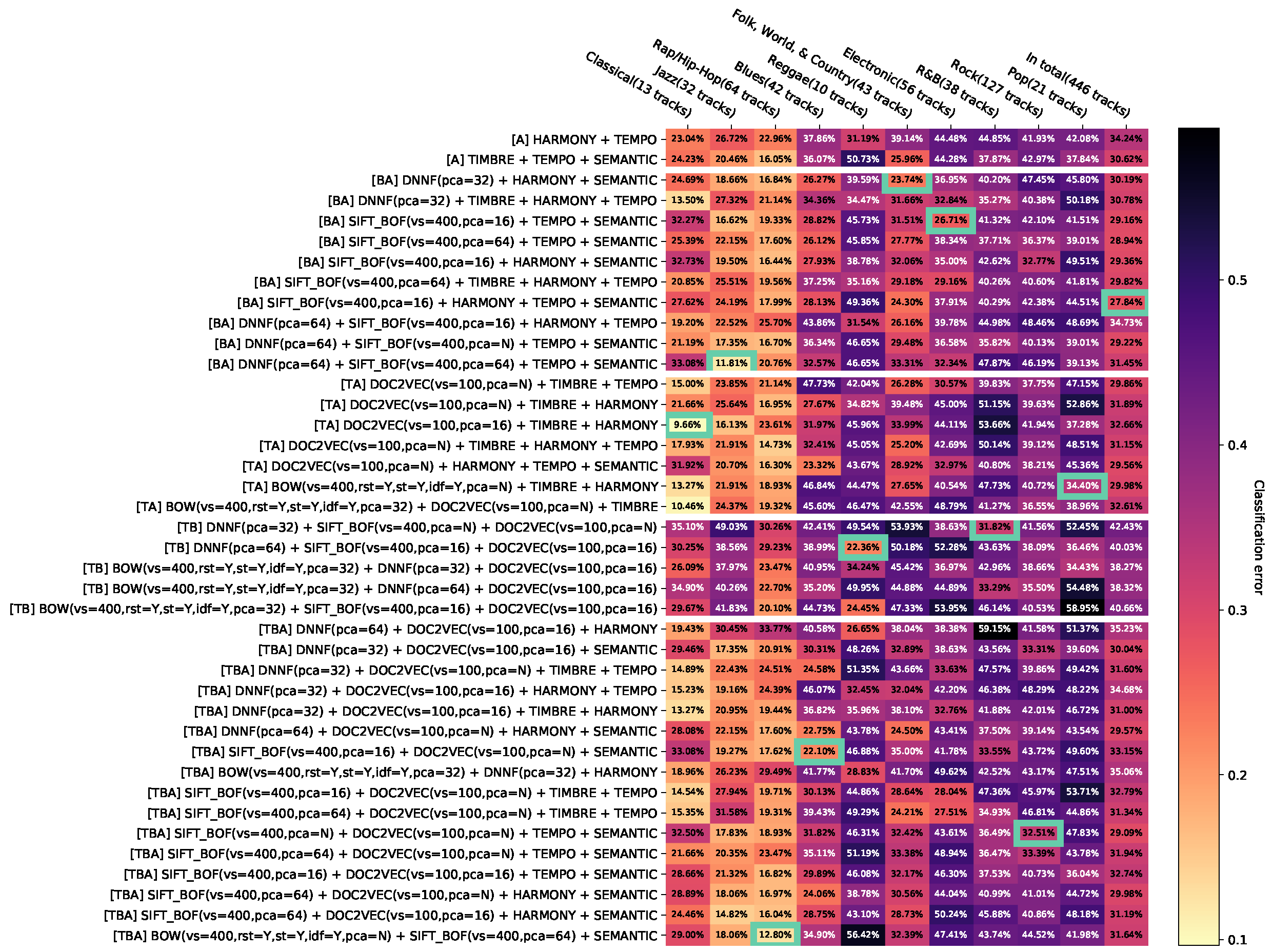 Entropy 23 01502 i011