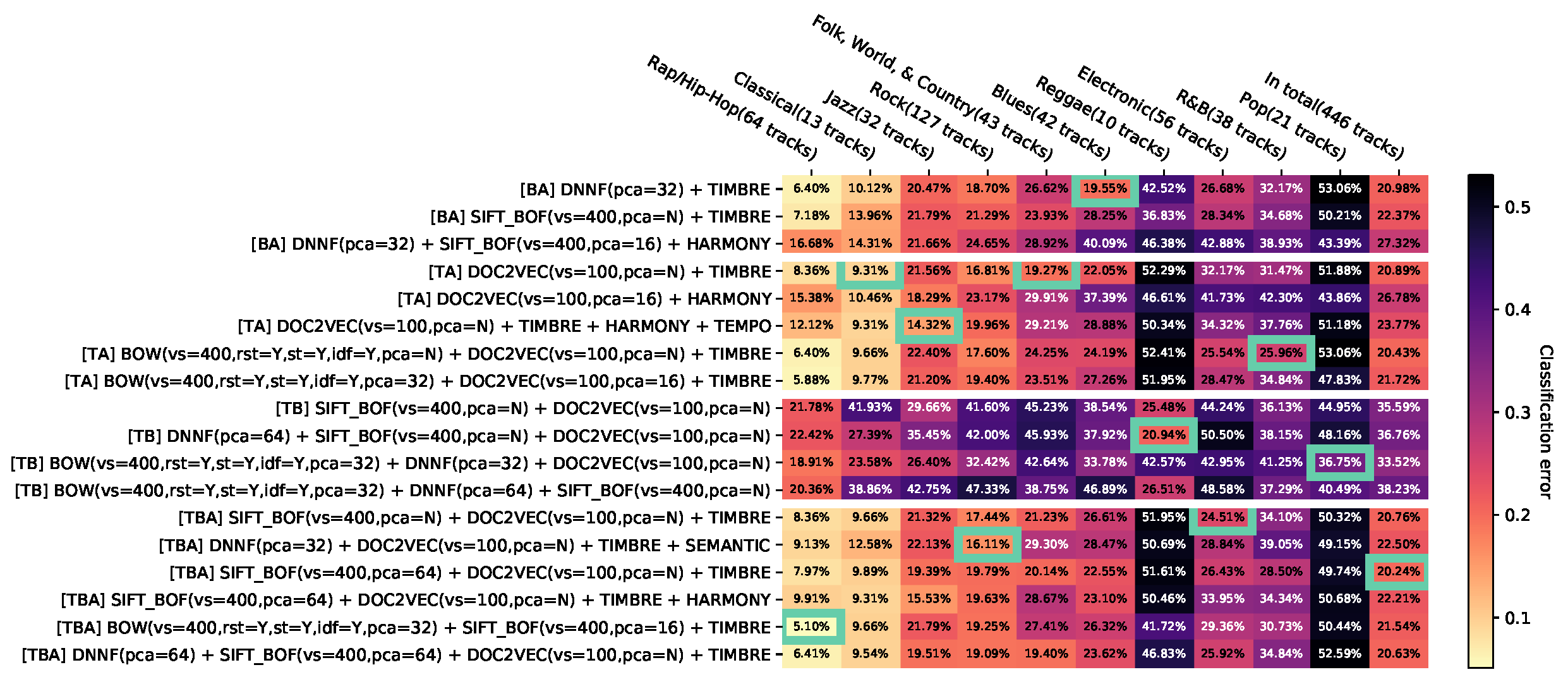 Entropy 23 01502 i012