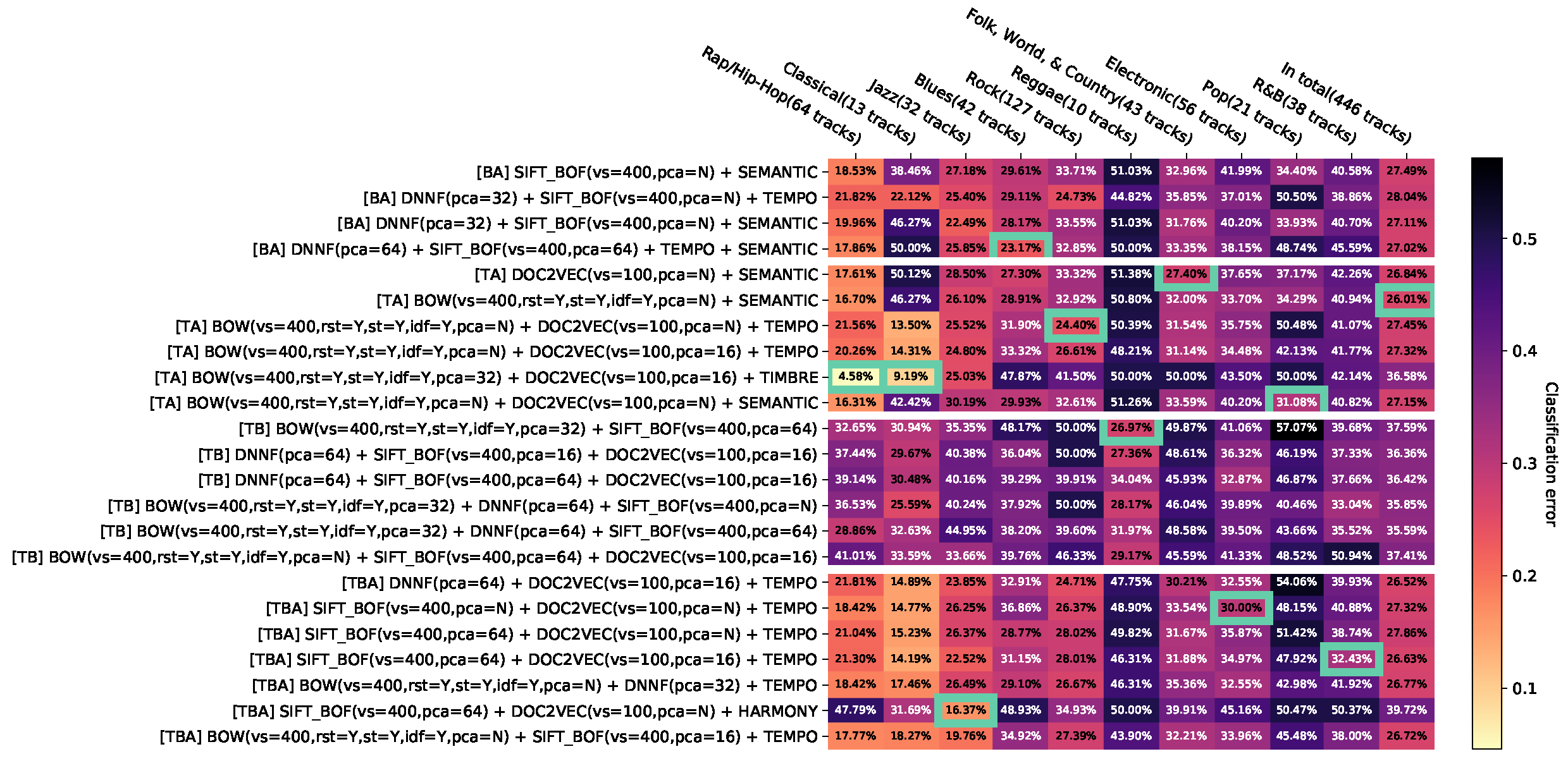 Entropy 23 01502 i013