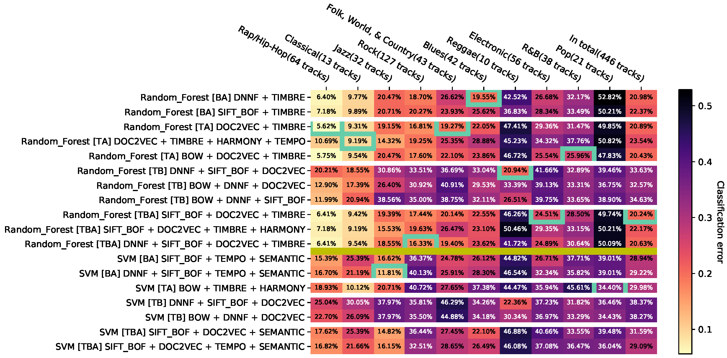 Entropy 23 01502 i014