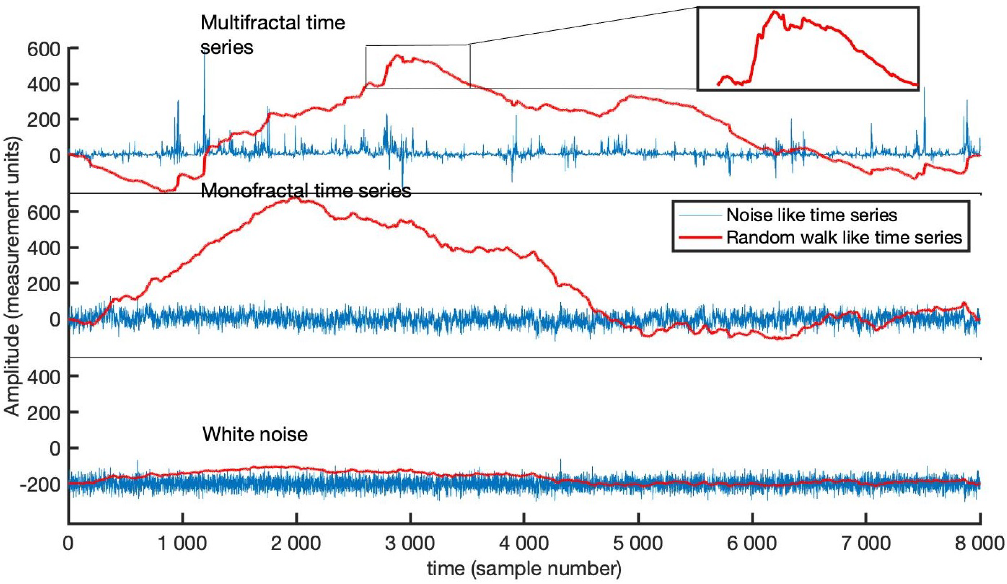 Entropy 23 01505 g002