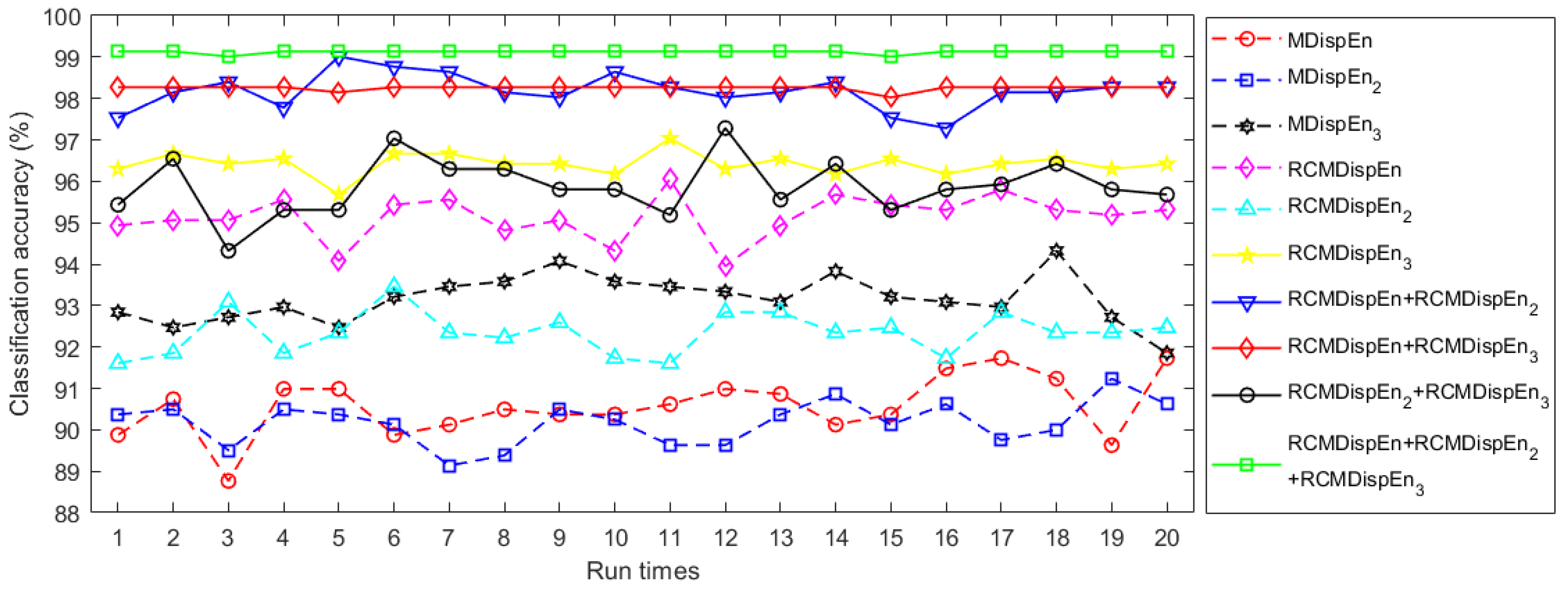 Entropy 23 01510 g004