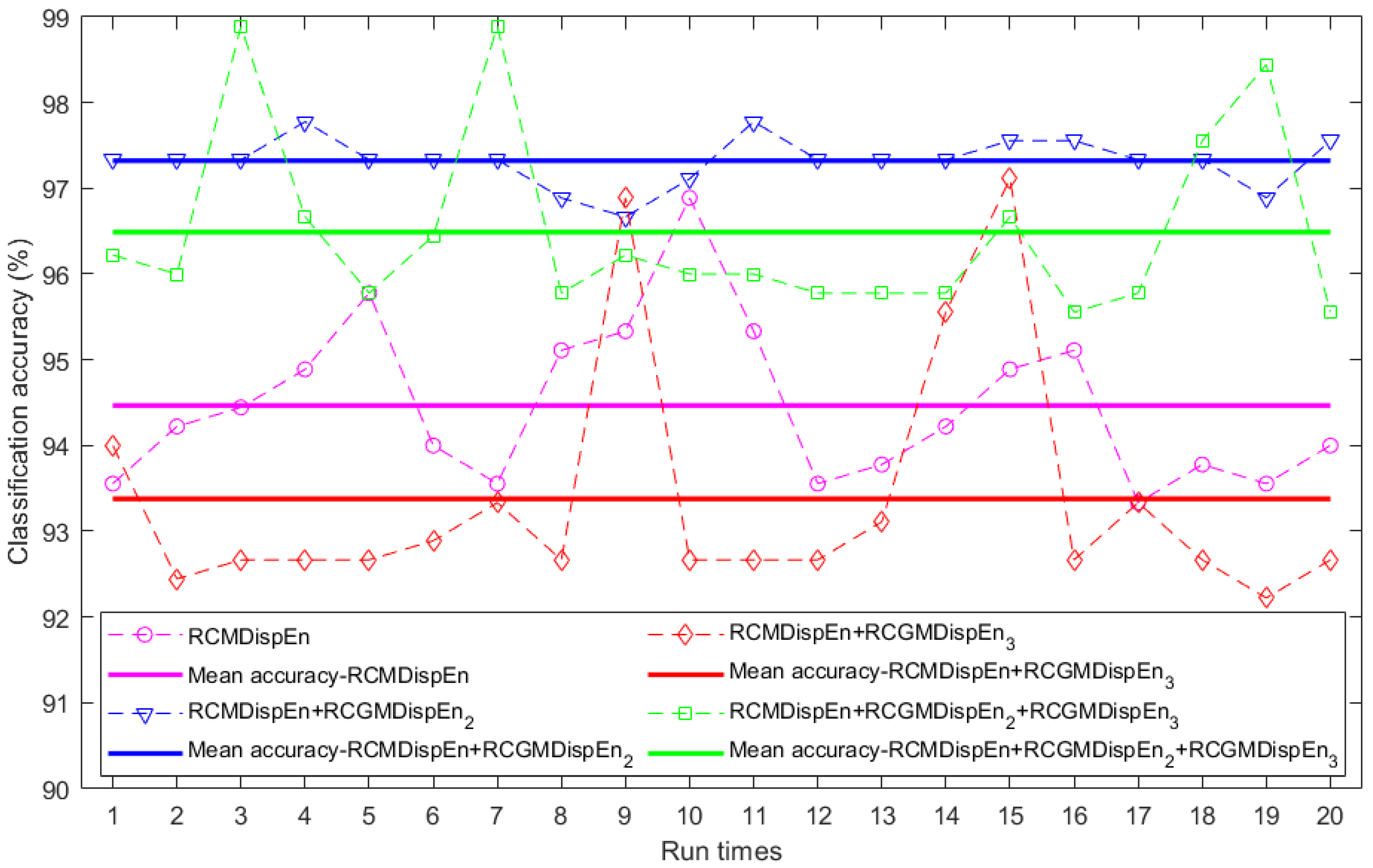 Entropy 23 01510 g005