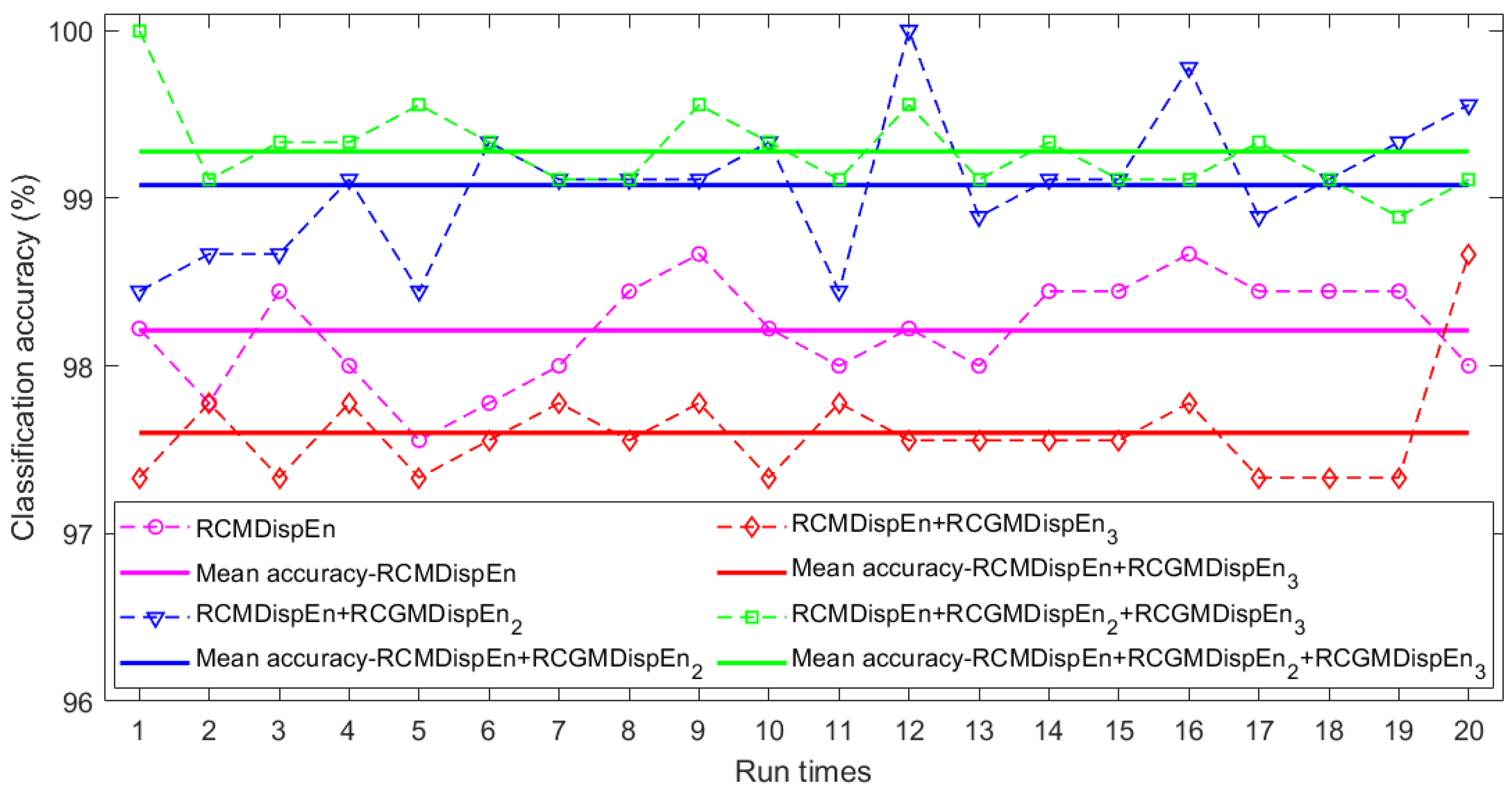 Entropy 23 01510 g006