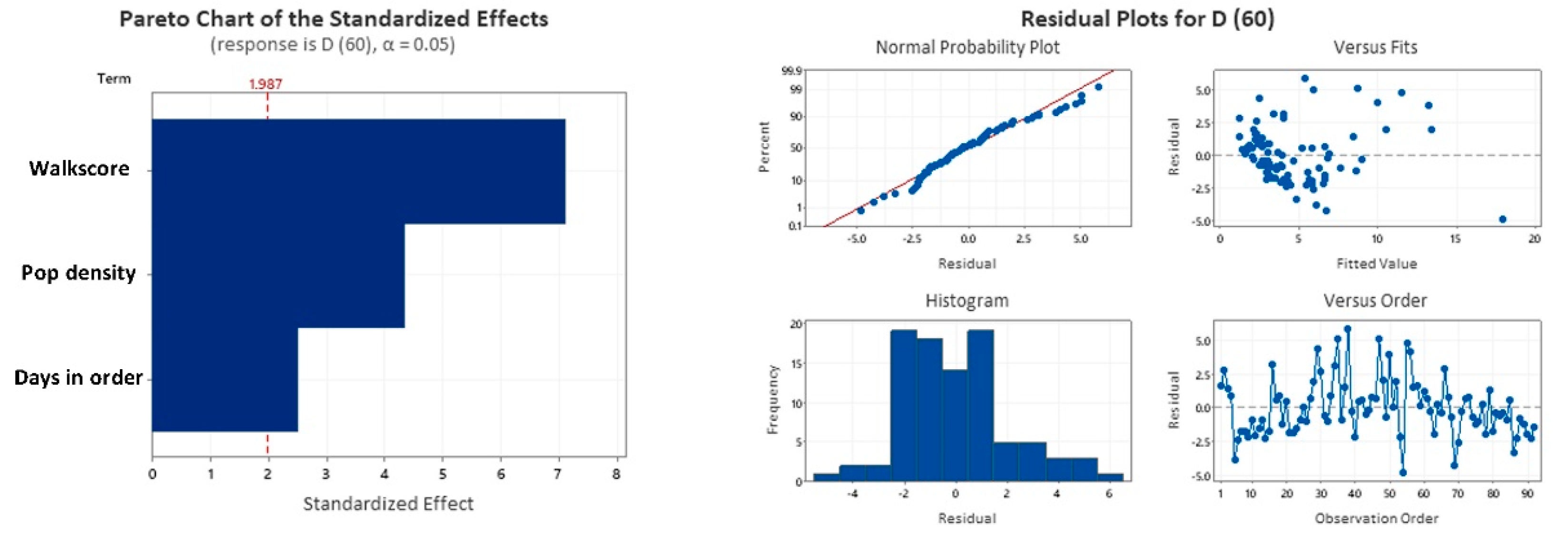 Entropy 23 01512 g006