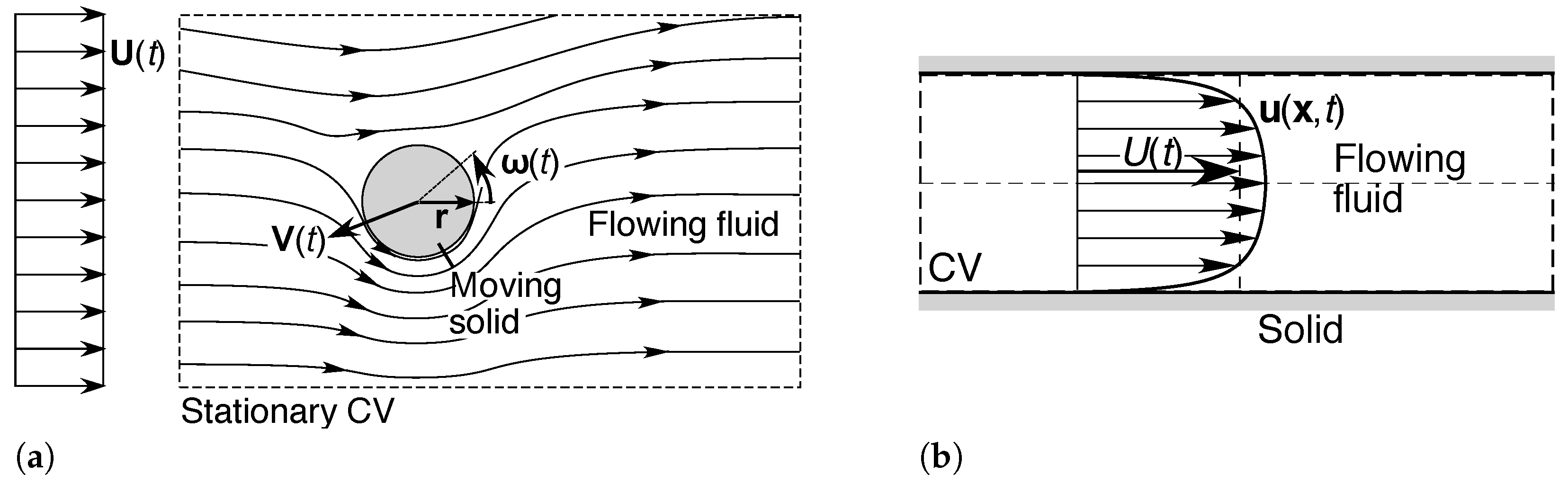 Entropy 23 01515 g006