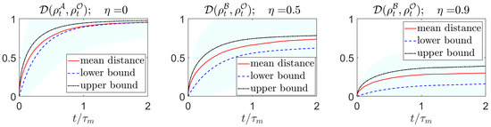 Entropy 23 01527 g0a1 550