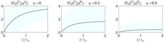 Entropy 23 01527 g0a2 550