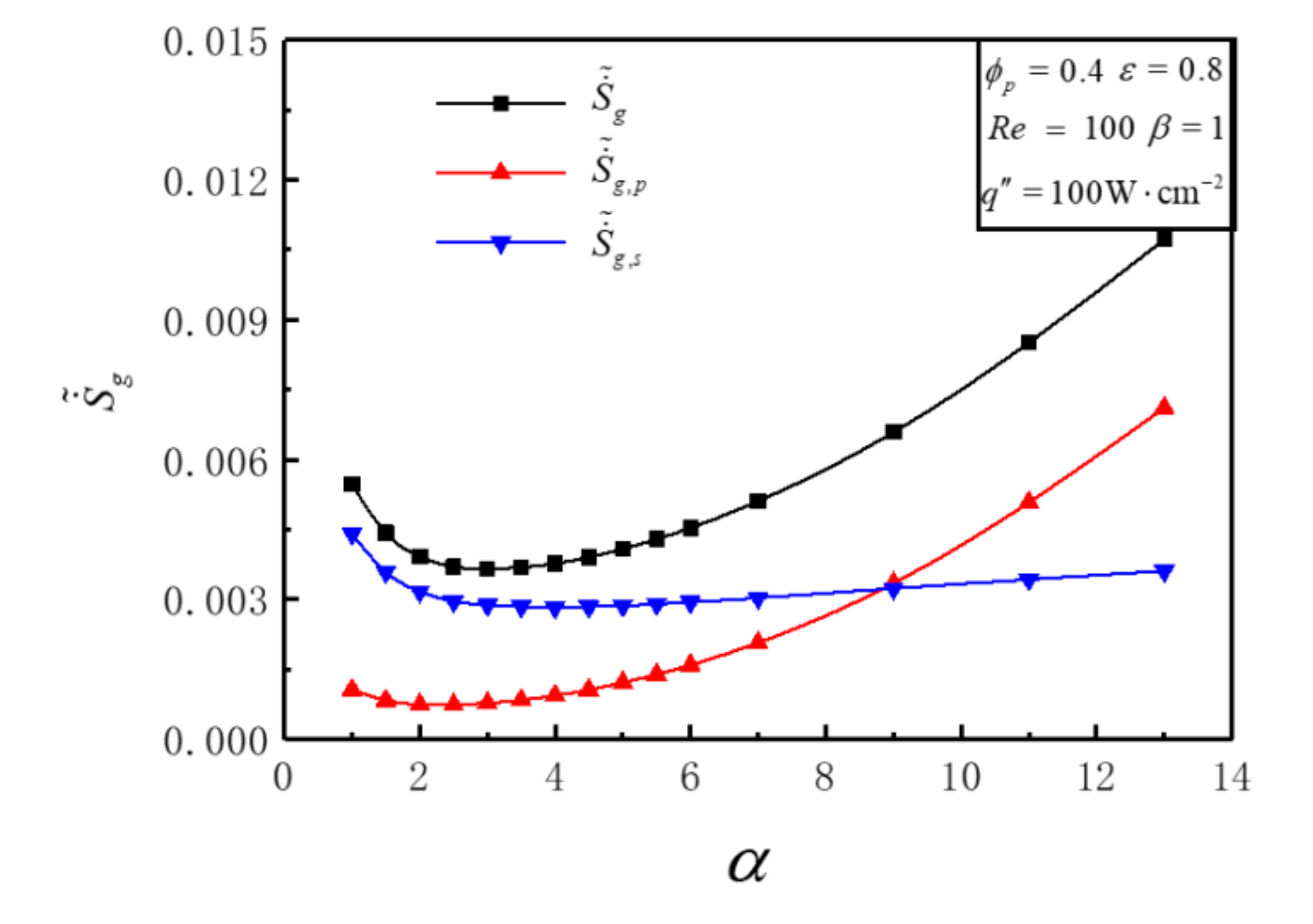 Entropy 23 01528 g003