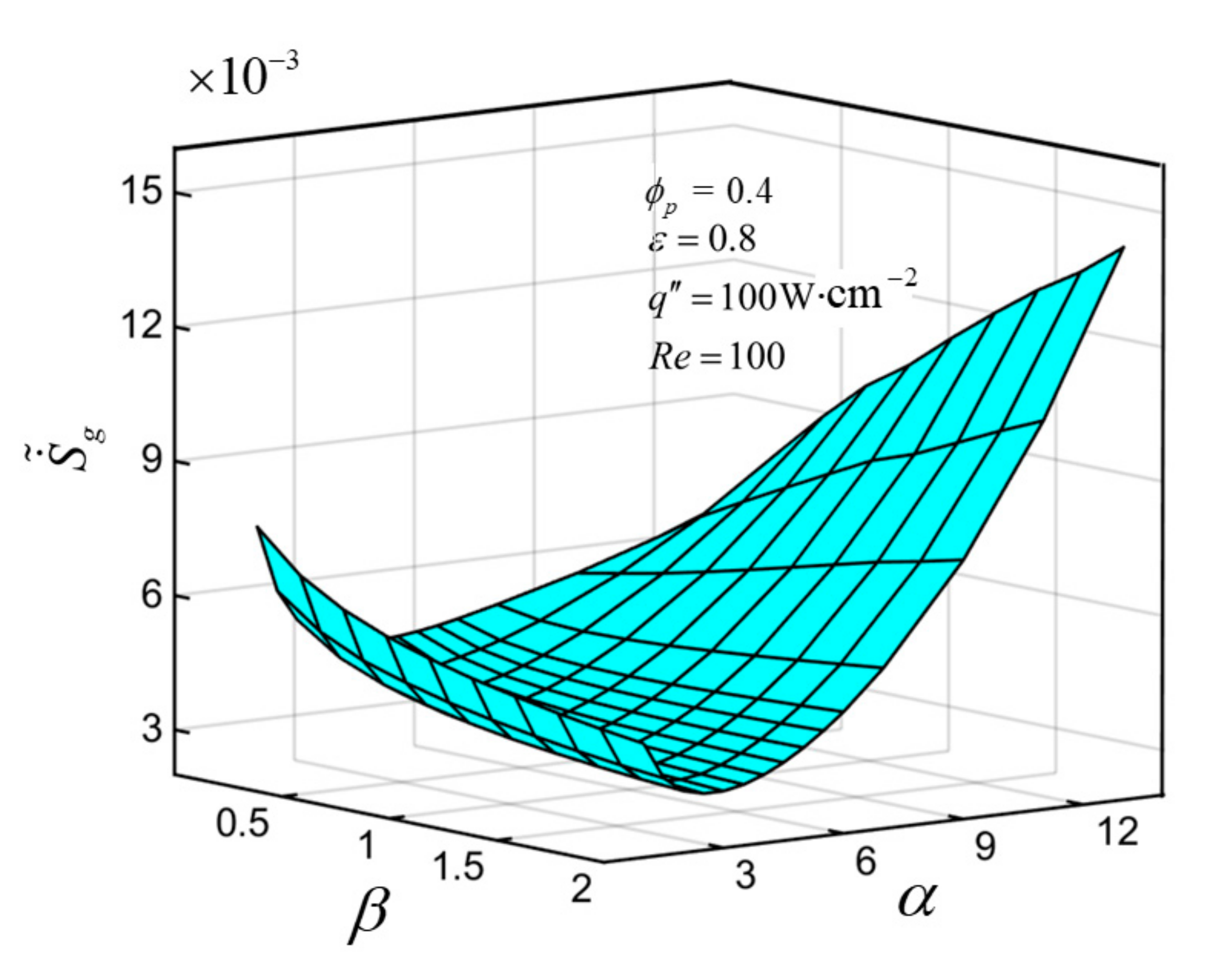 Entropy 23 01528 g012