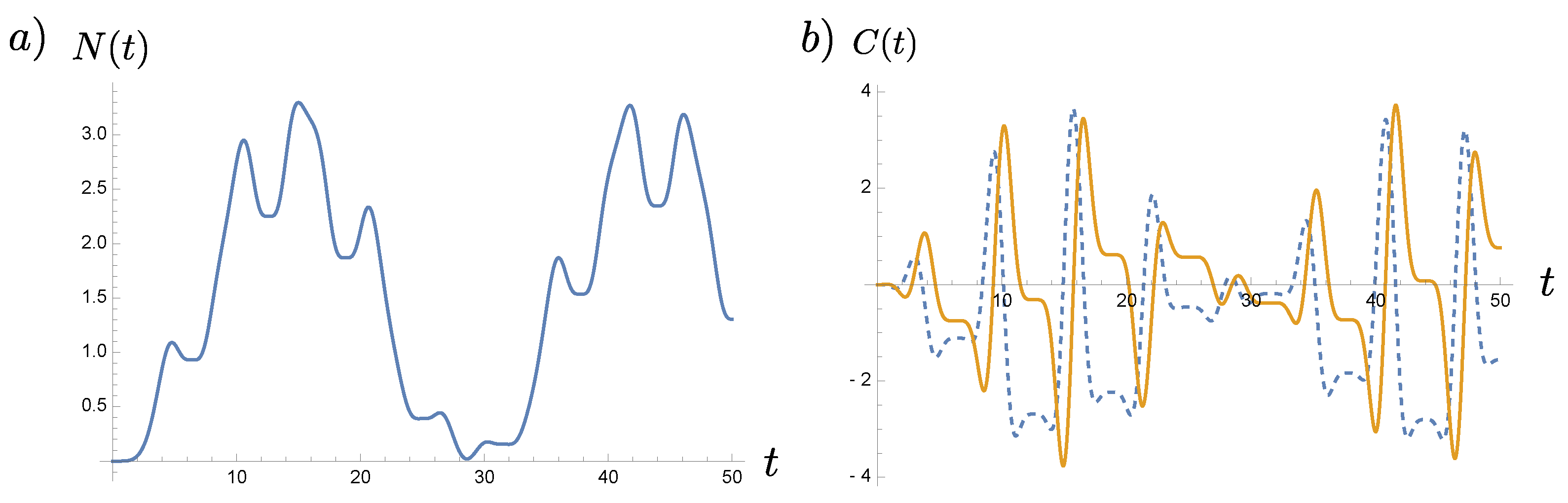 Entropy 23 01544 g001