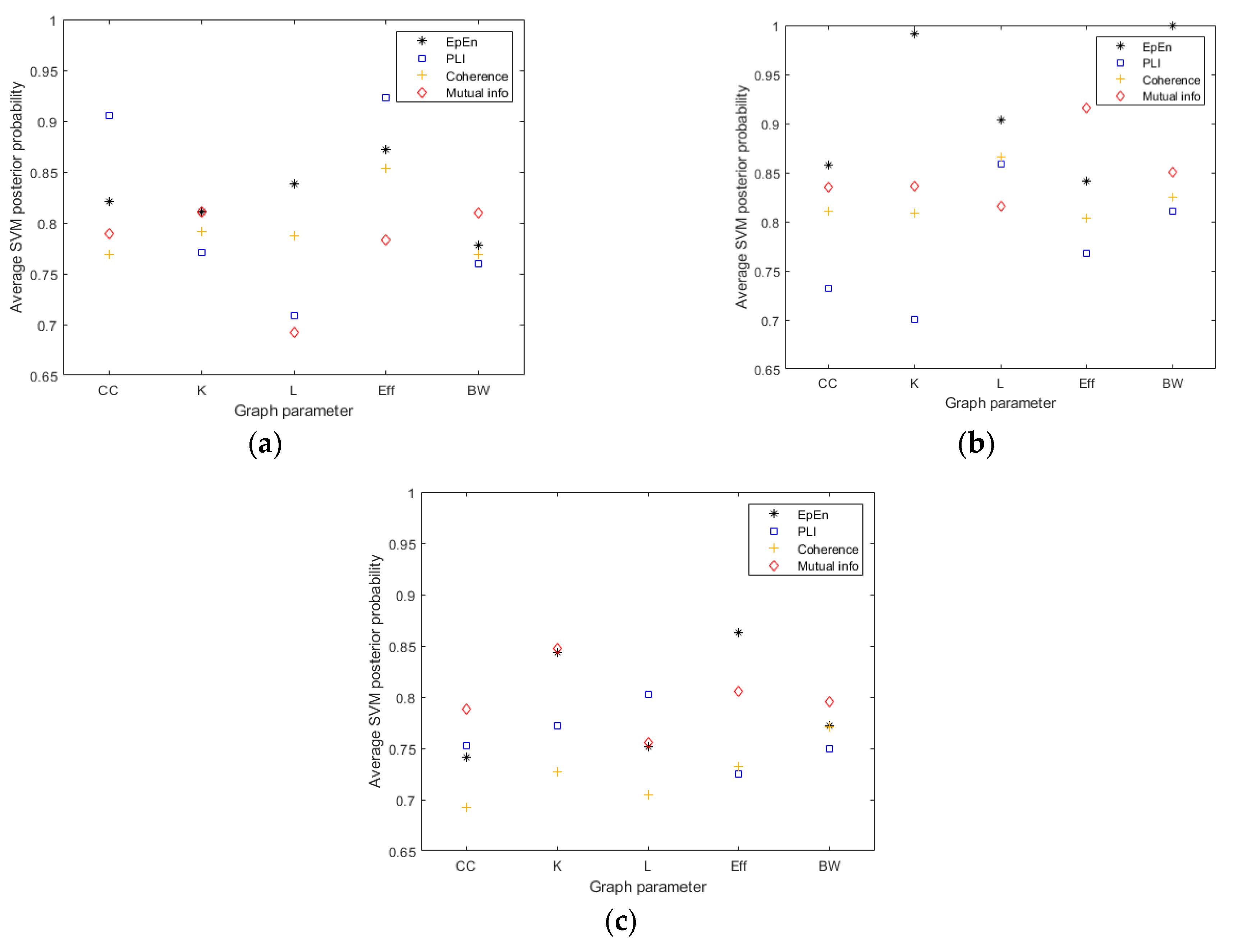 Entropy 23 01553 g005