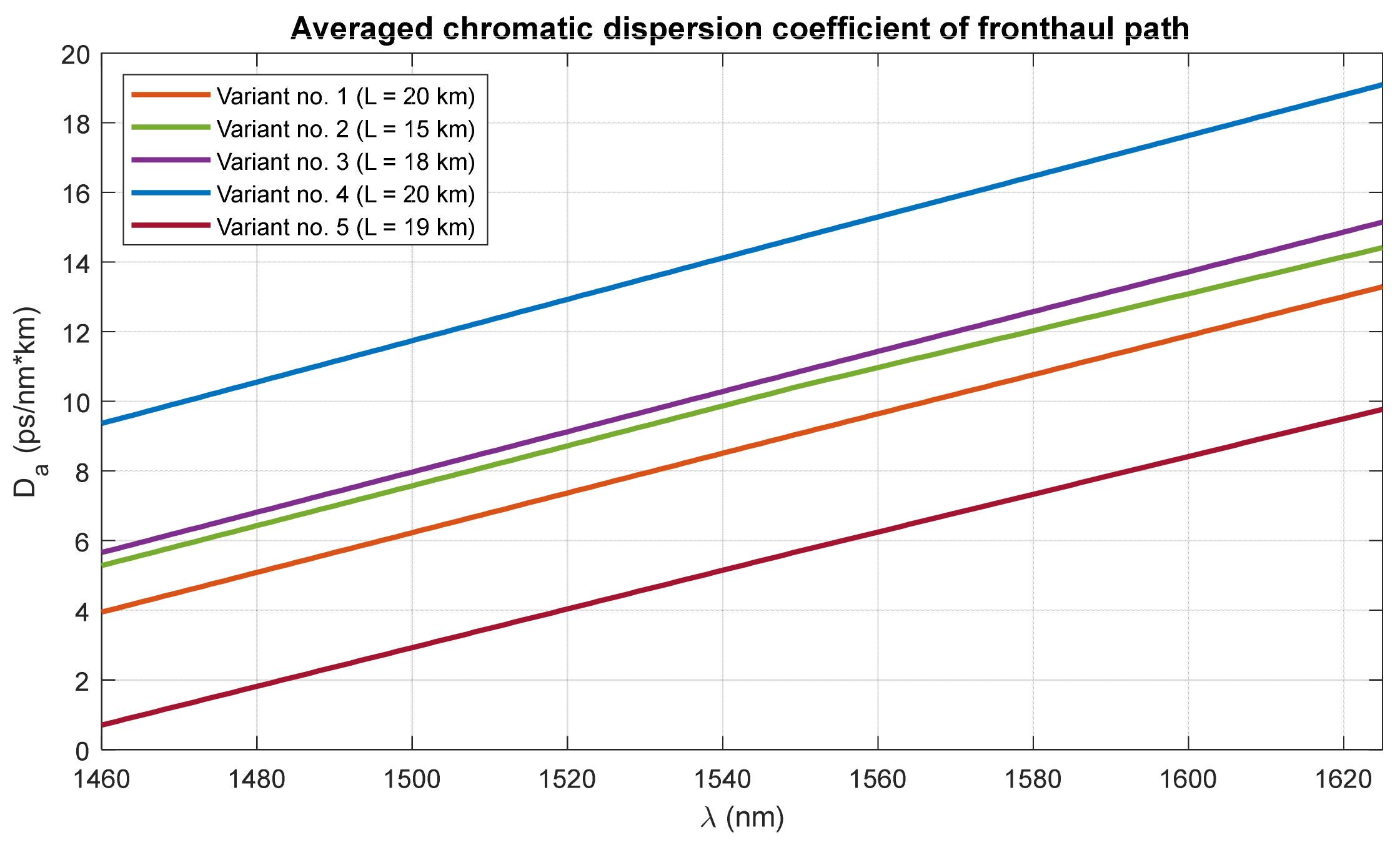 Entropy 23 01554 g005
