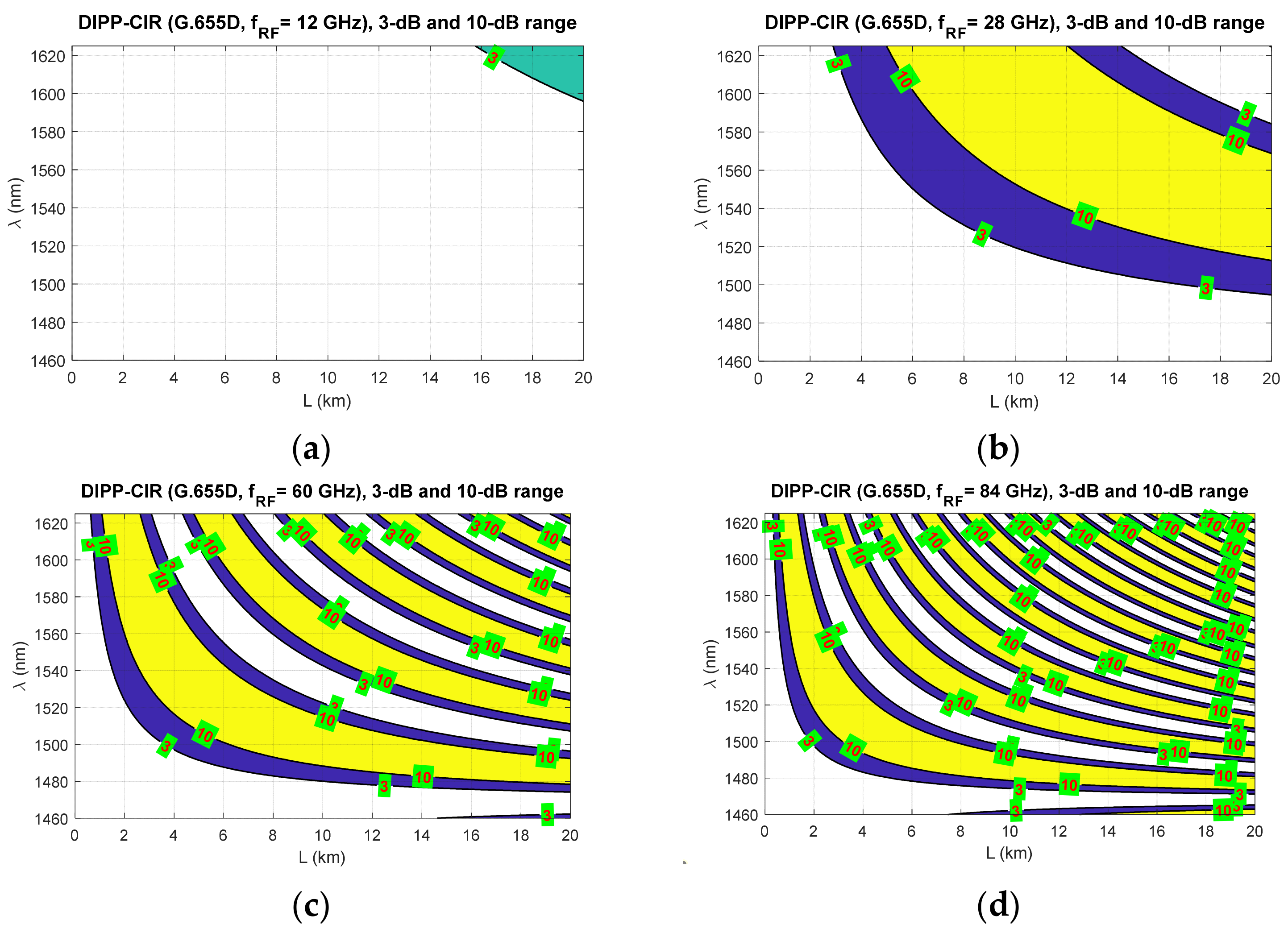 Entropy 23 01554 g010