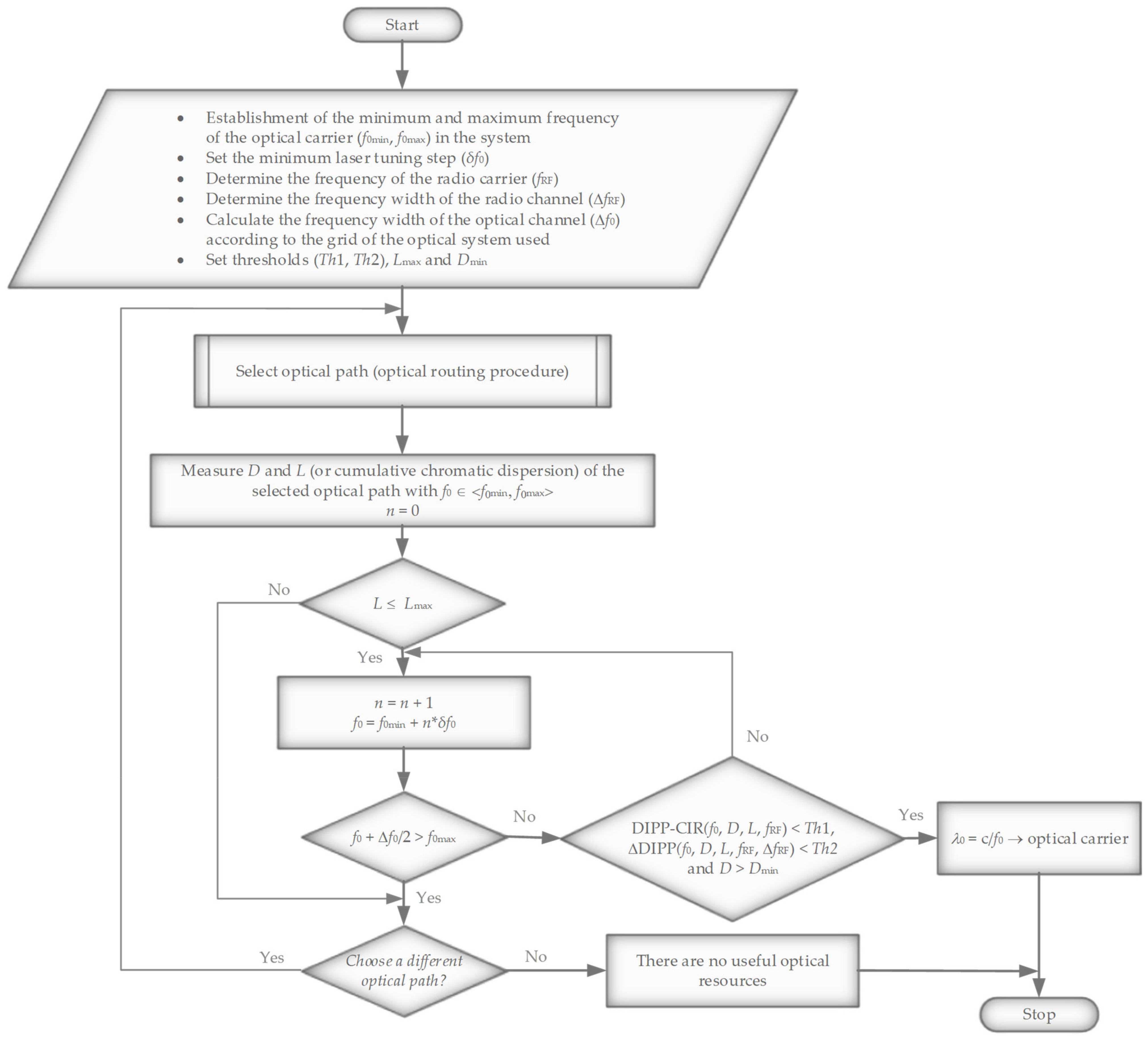 Entropy 23 01554 g019