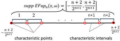 Entropy 23 01559 i001