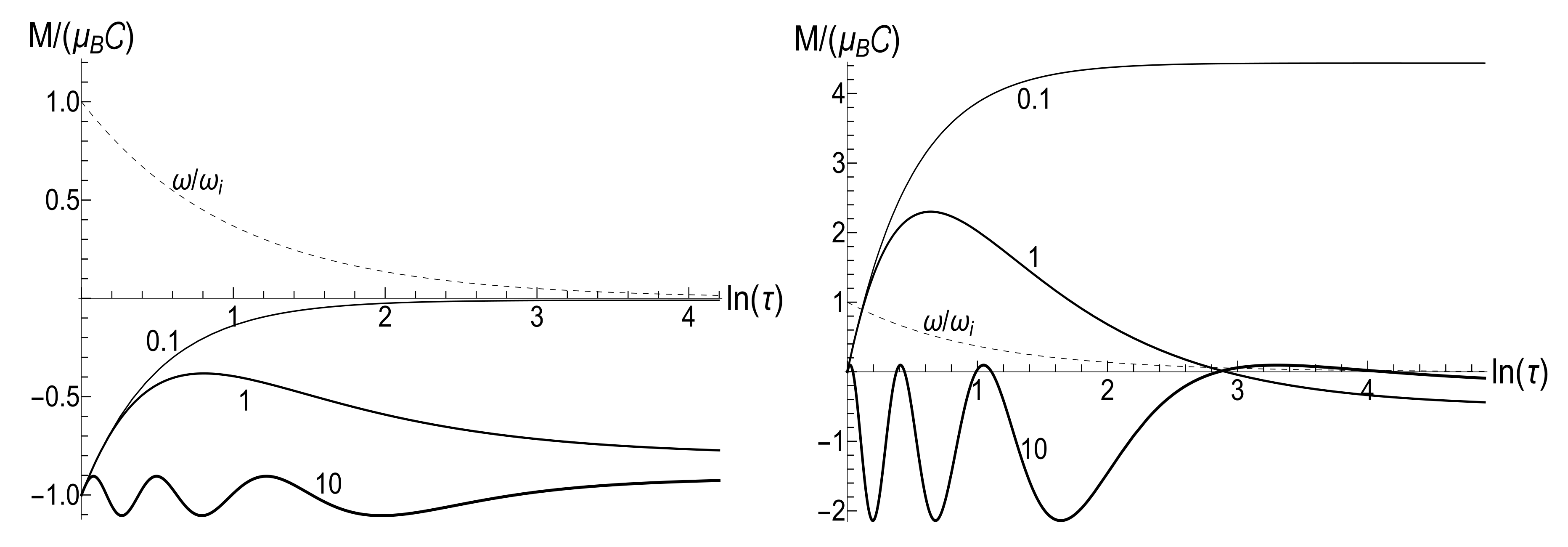 Entropy 23 01579 g005