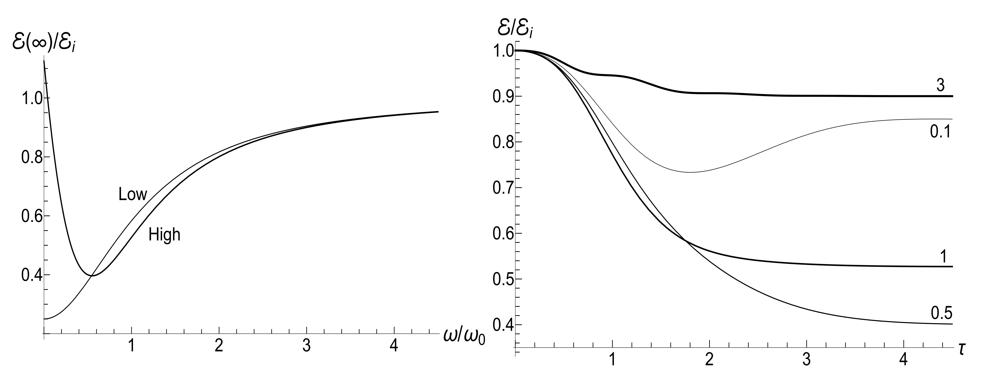 Entropy 23 01579 g006