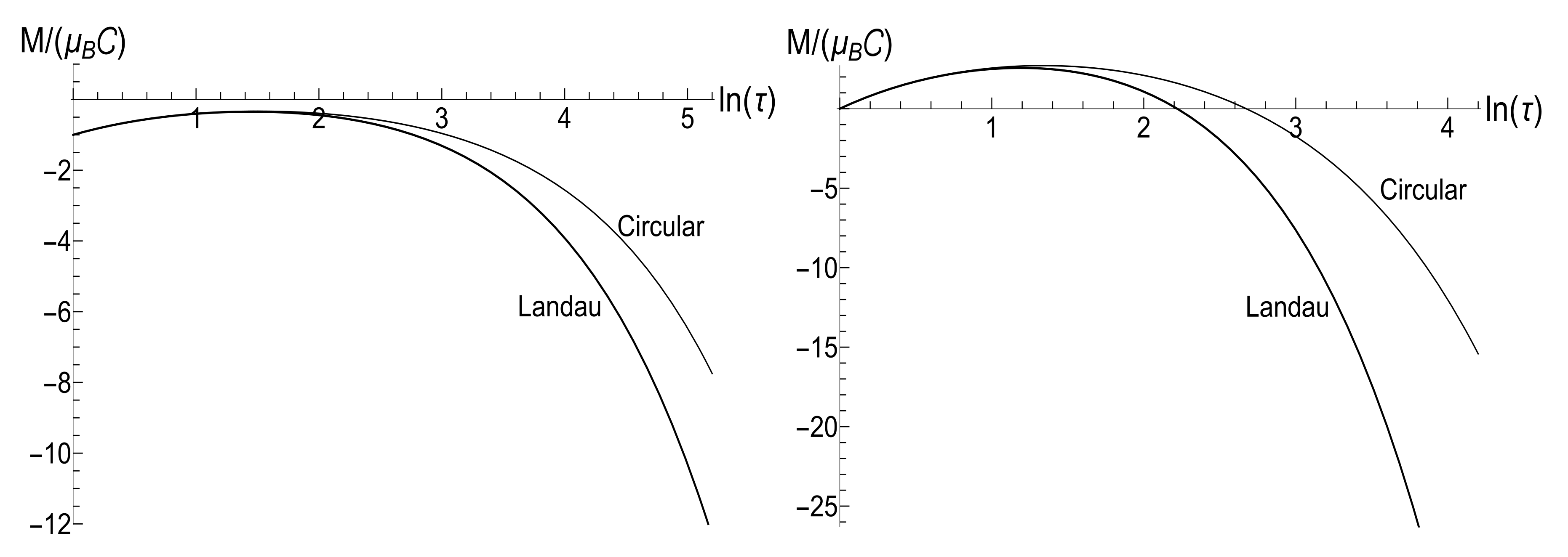 Entropy 23 01579 g022