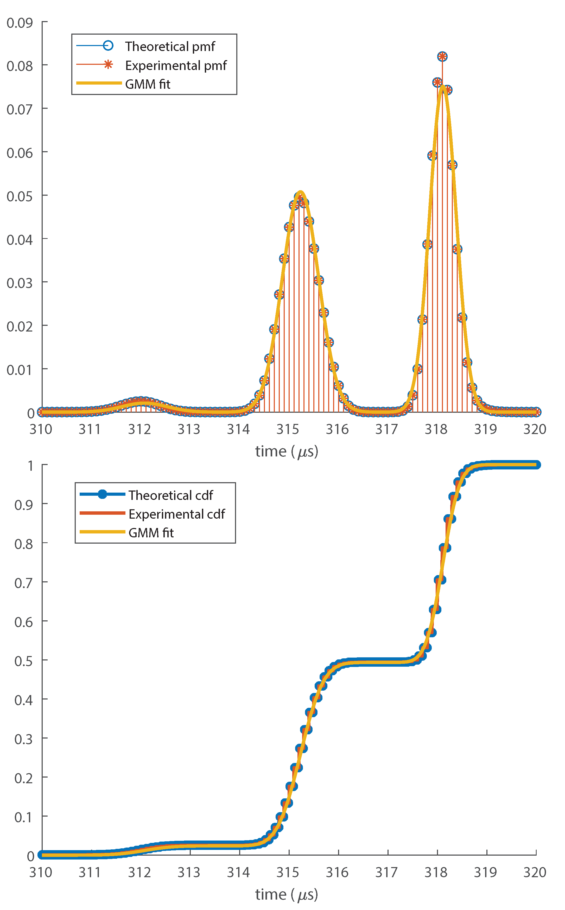 Entropy 23 01585 g002