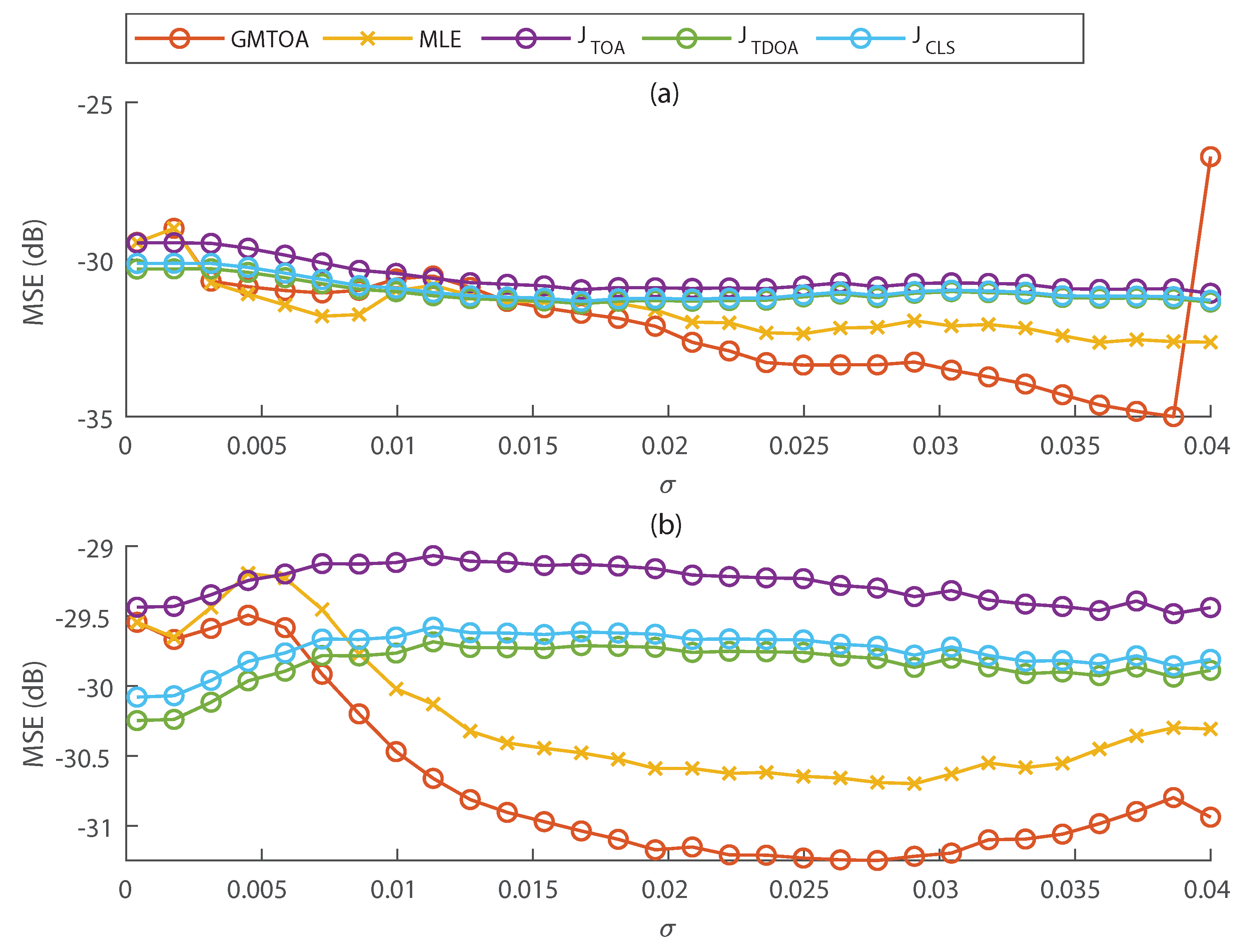 Entropy 23 01585 g005