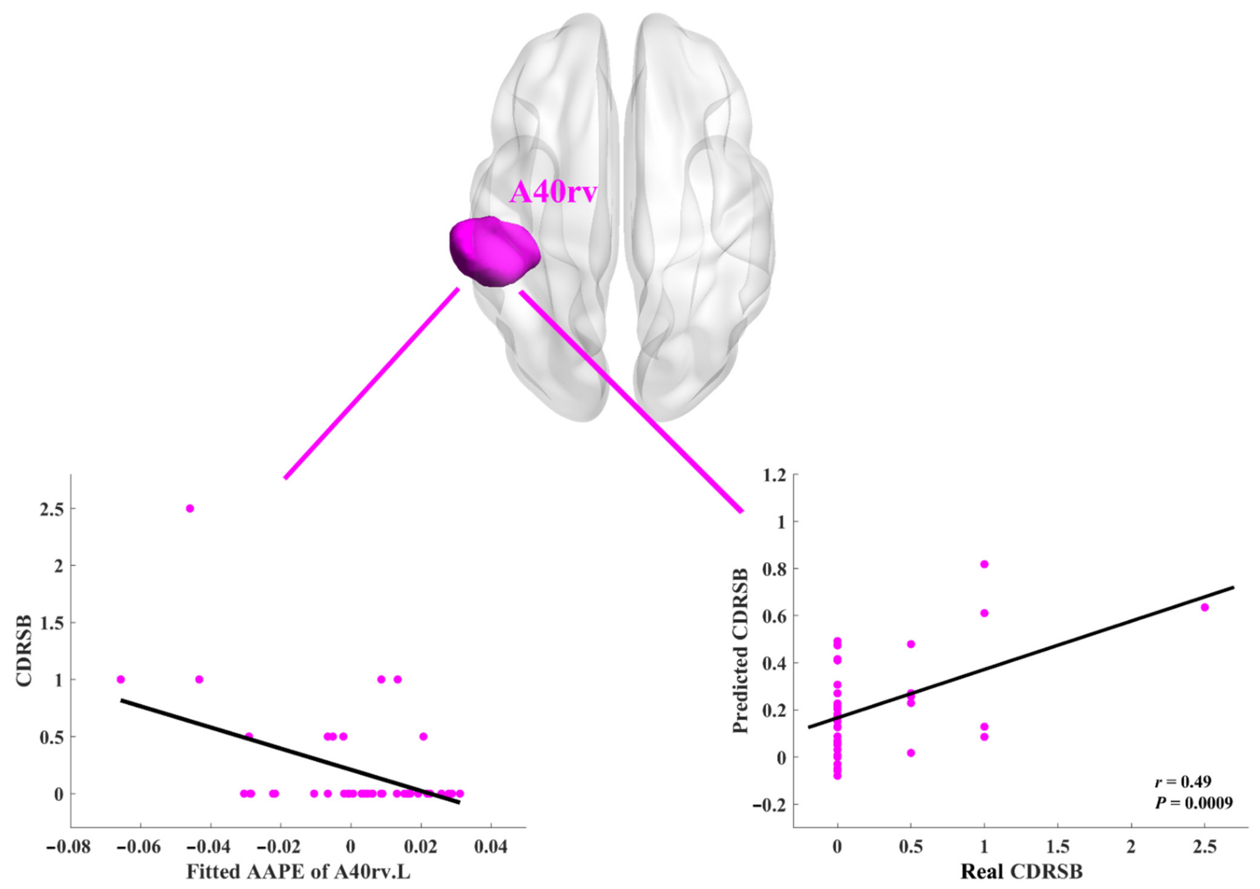 Entropy 23 01591 g003