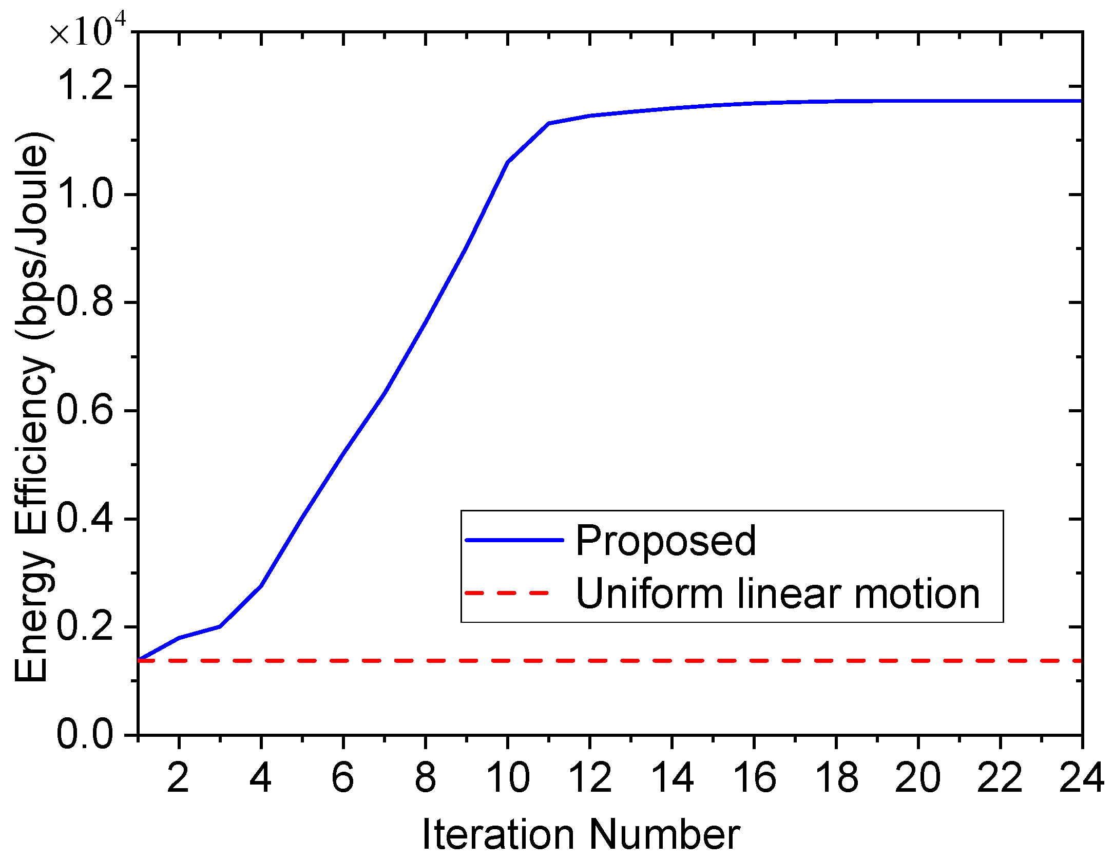 Entropy 23 01596 g006 Entropy 23 01596 g006