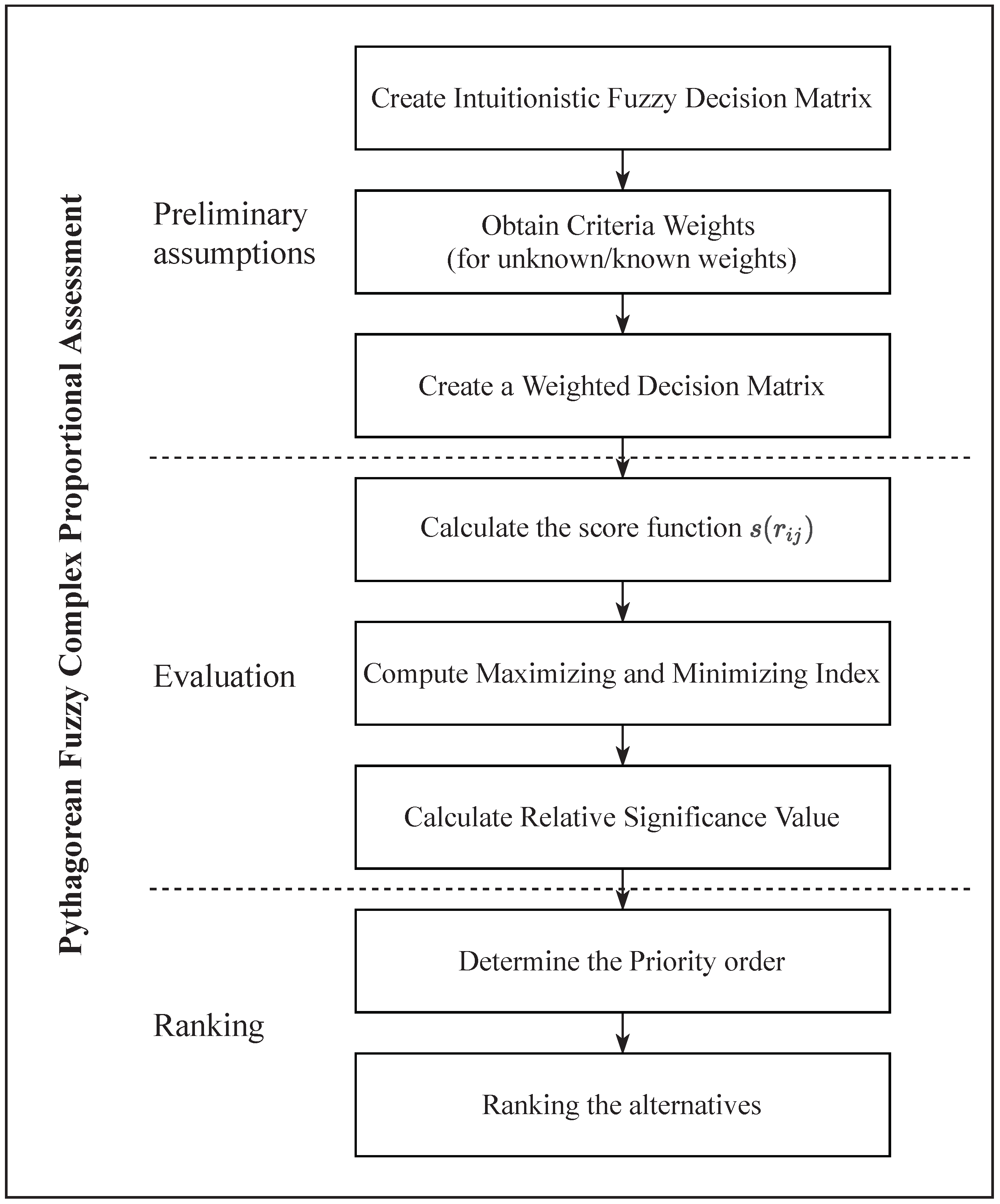 Entropy 23 01600 g001