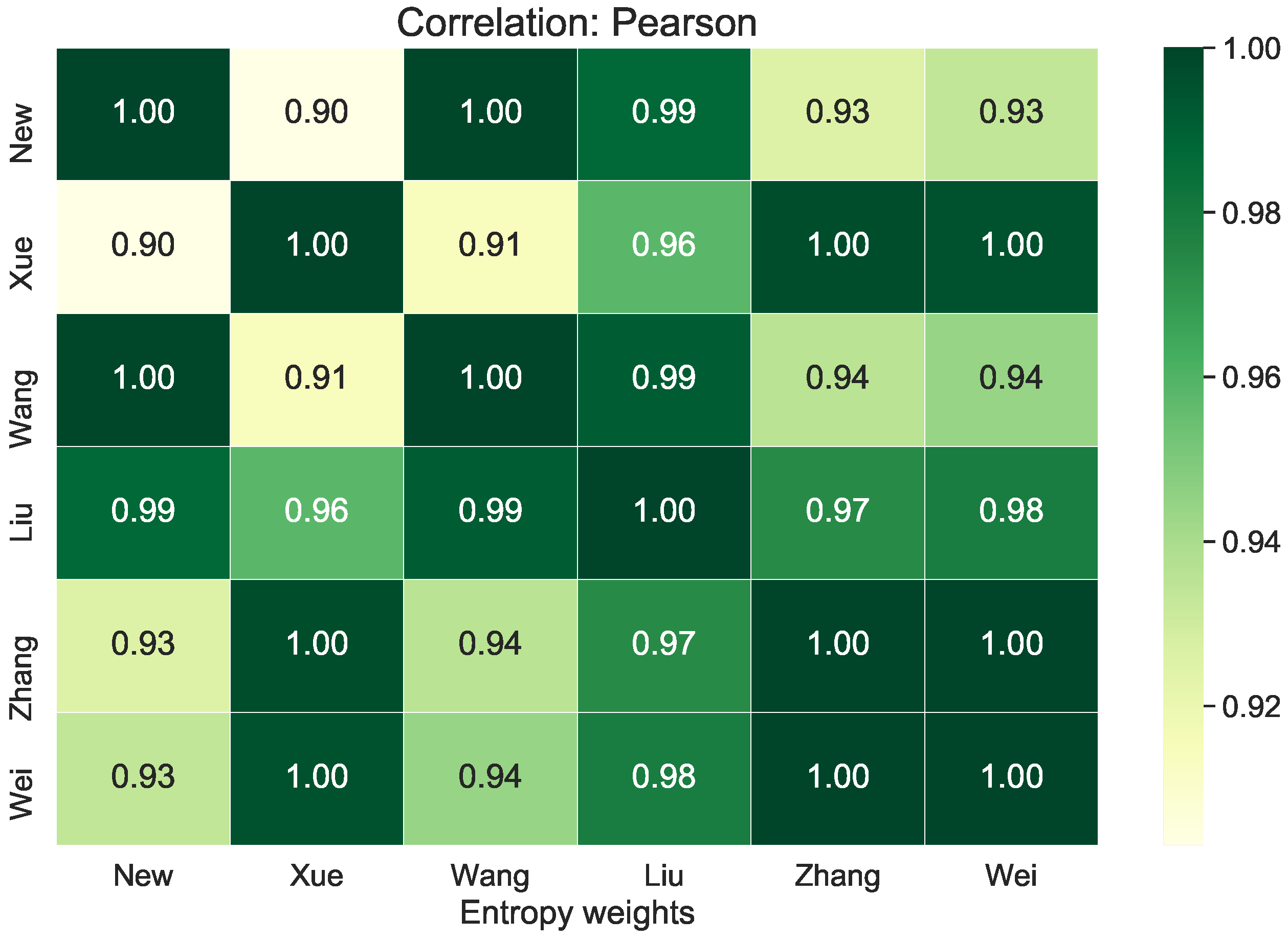 Entropy 23 01600 g003