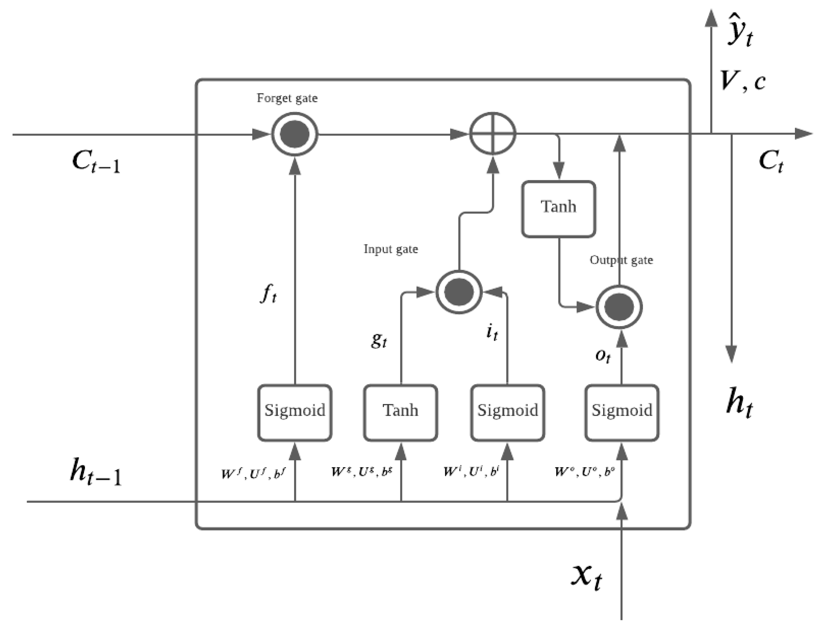 Entropy 23 01601 g001