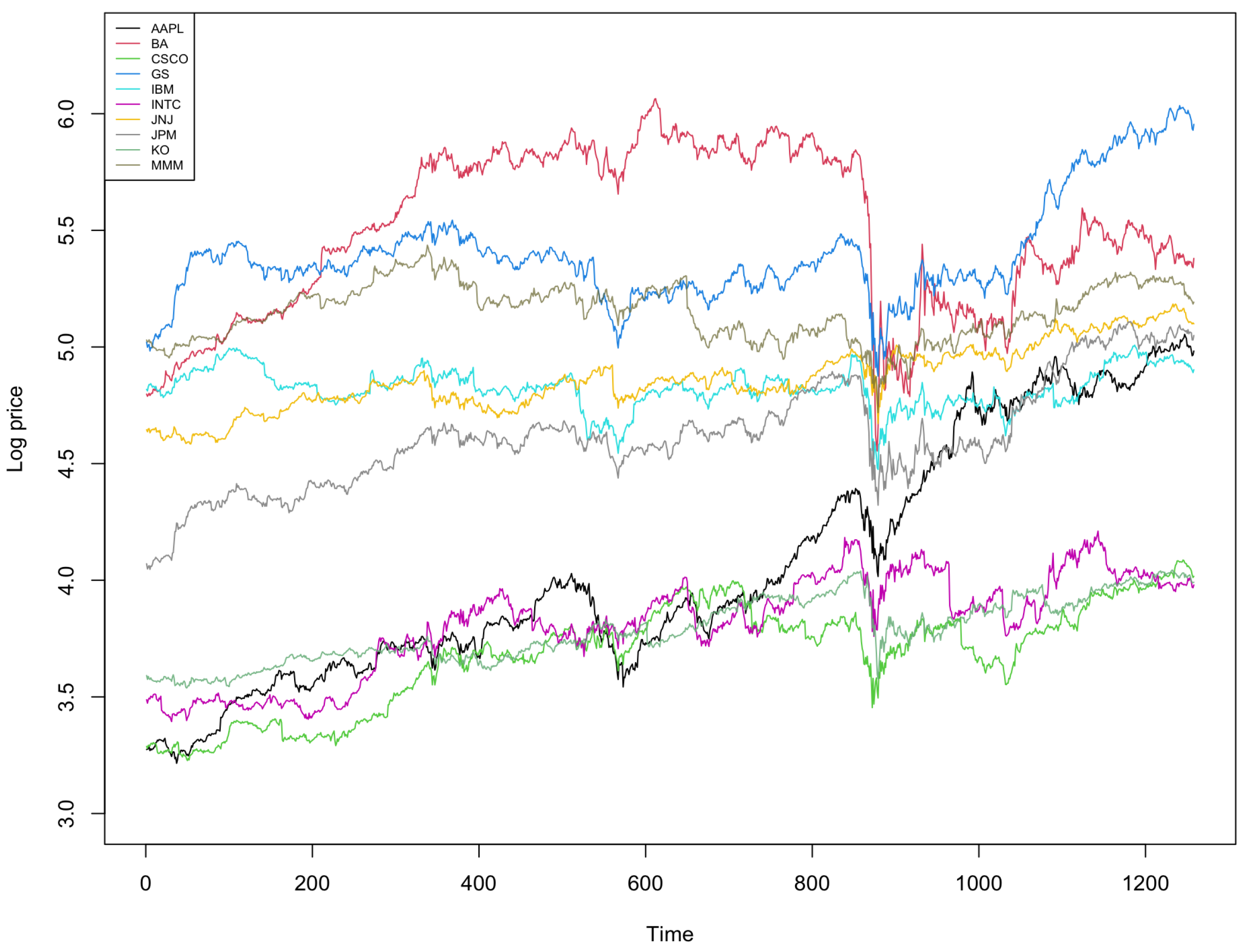 Entropy 23 01601 g005