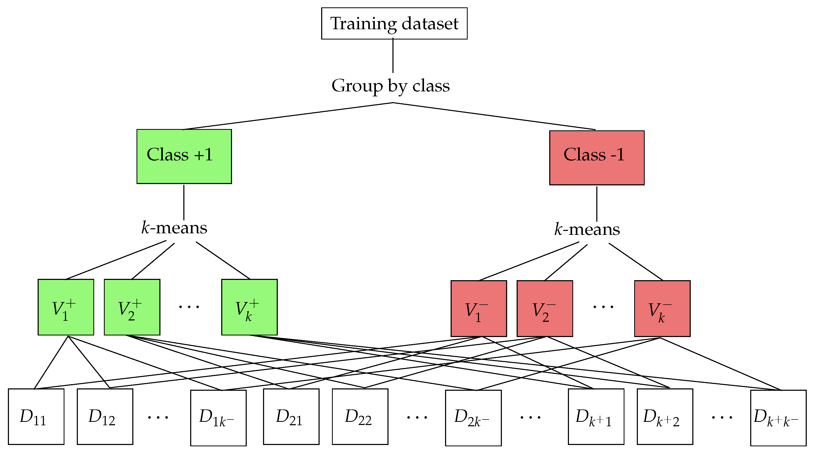 Entropy 23 01605 g001