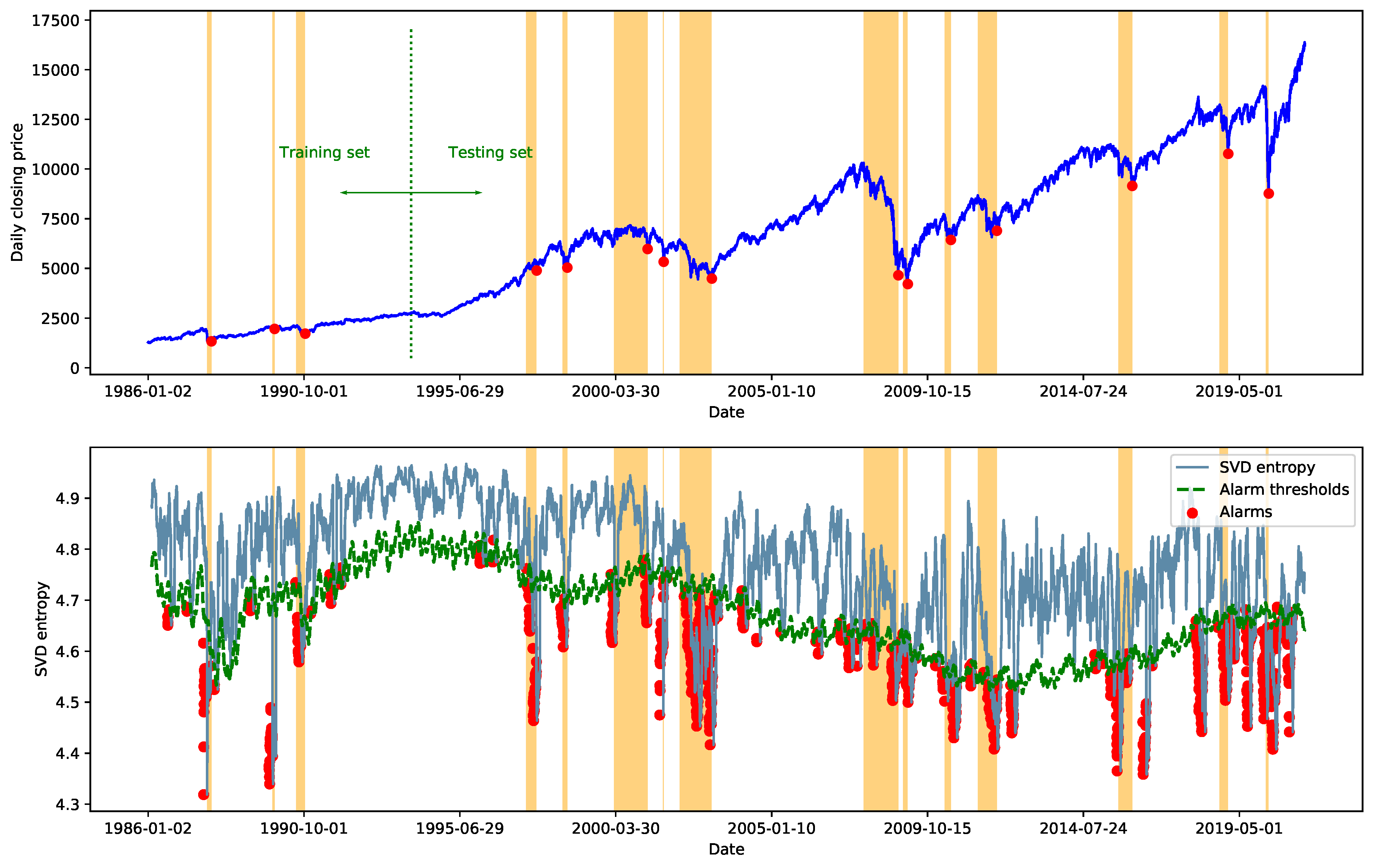Entropy 23 01612 g003